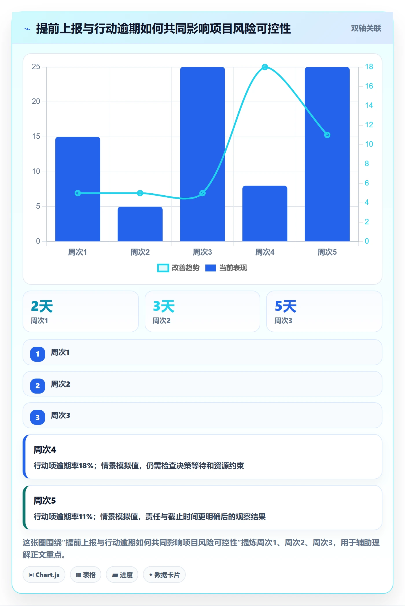 周进展管理指南：实施团队如何做好进度跟踪，制度设计全流程