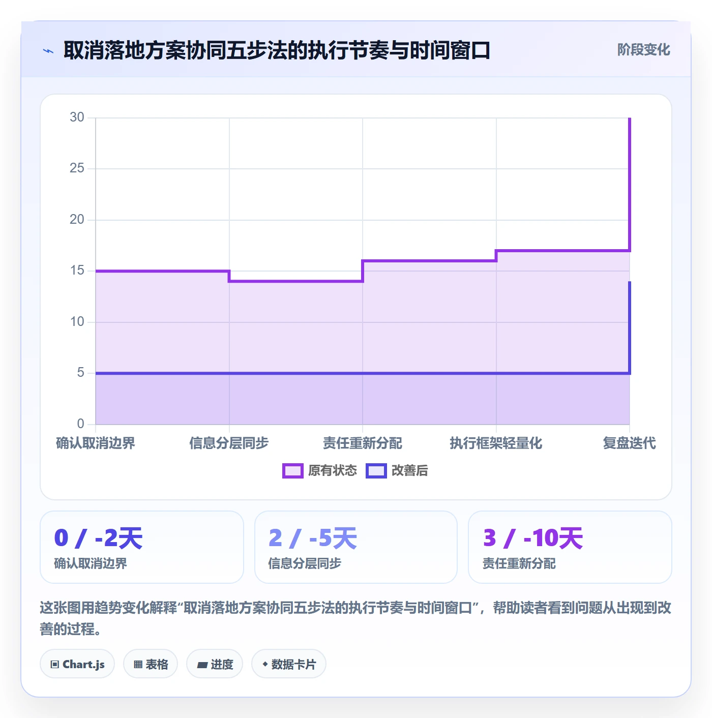 取消落地方案:管理层开展任务执行的协同管理案例解析