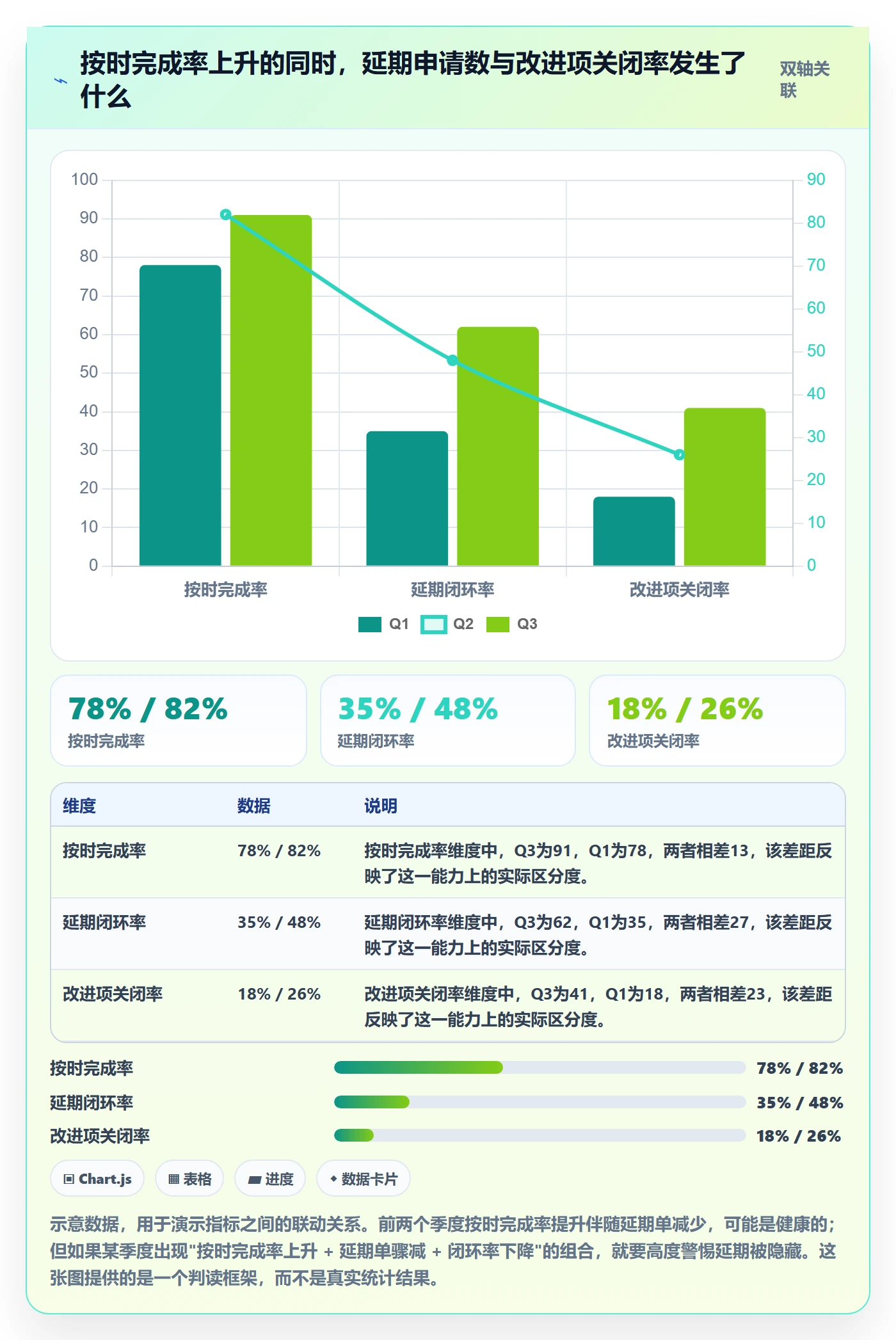 延期流程与规范:实施团队任务执行最佳实践关键指标