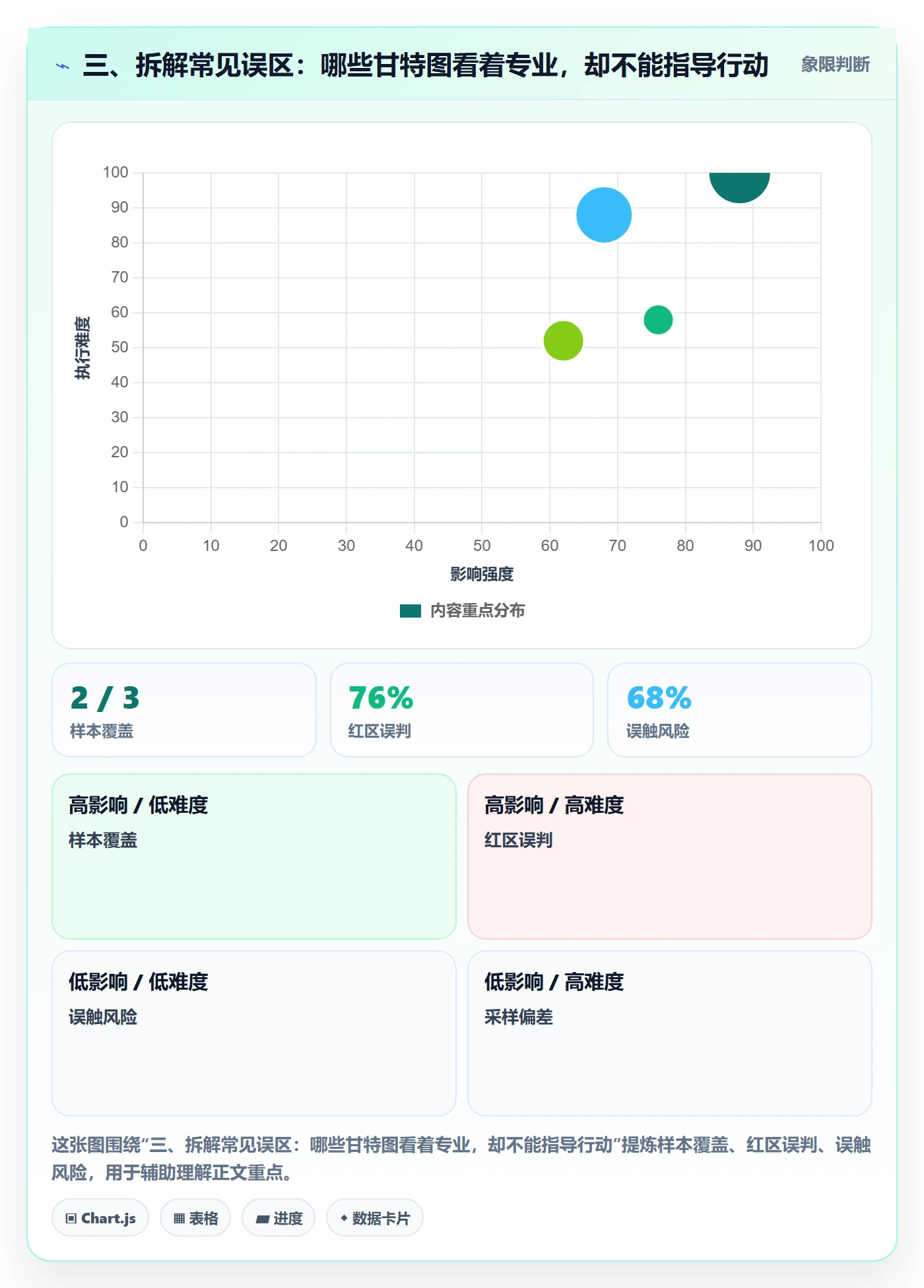 三、拆解常见误区:哪些甘特图看着专业,却不能指导行动