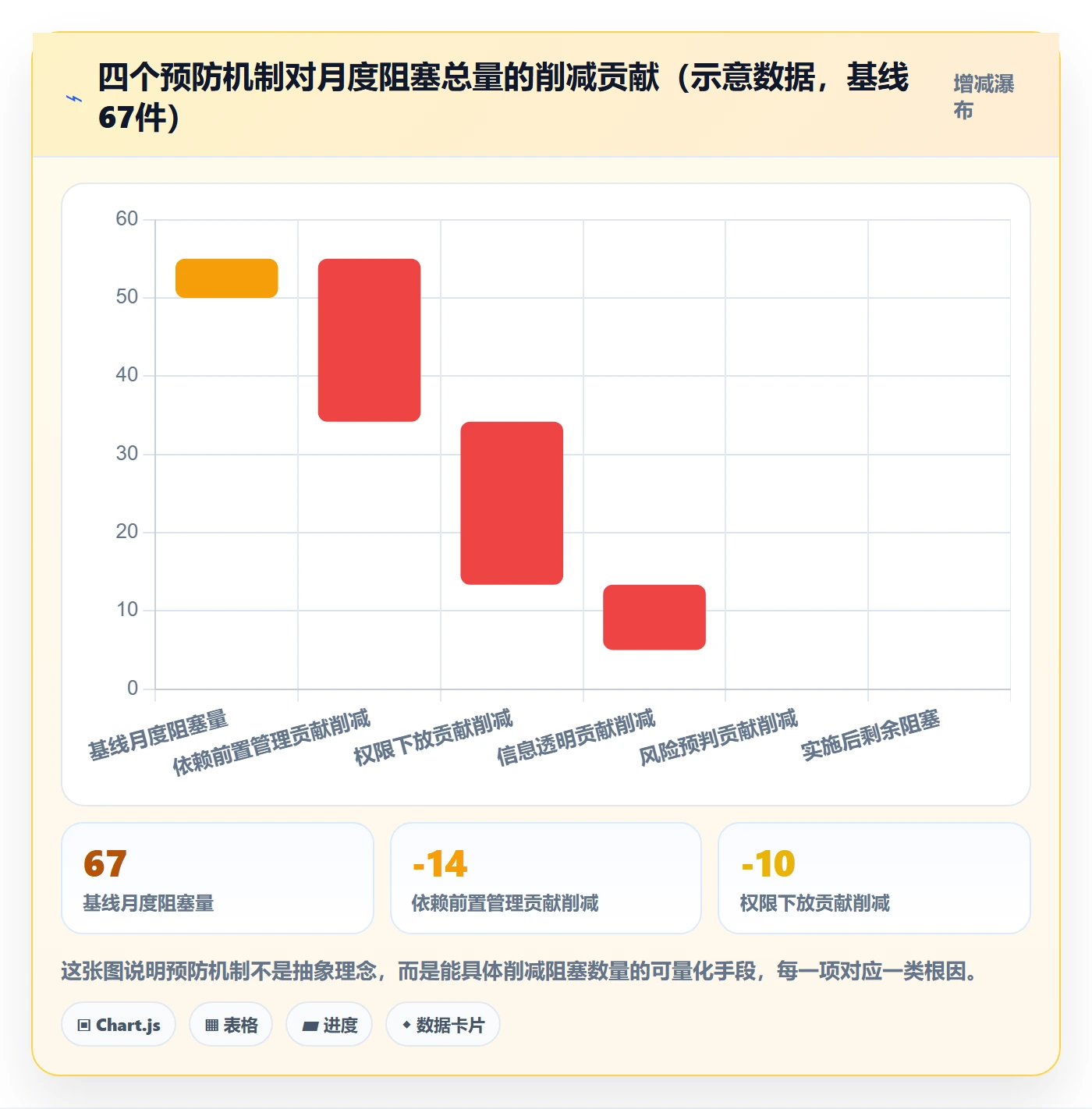 任务执行阻塞教程:项目负责人效率提升,避坑指南