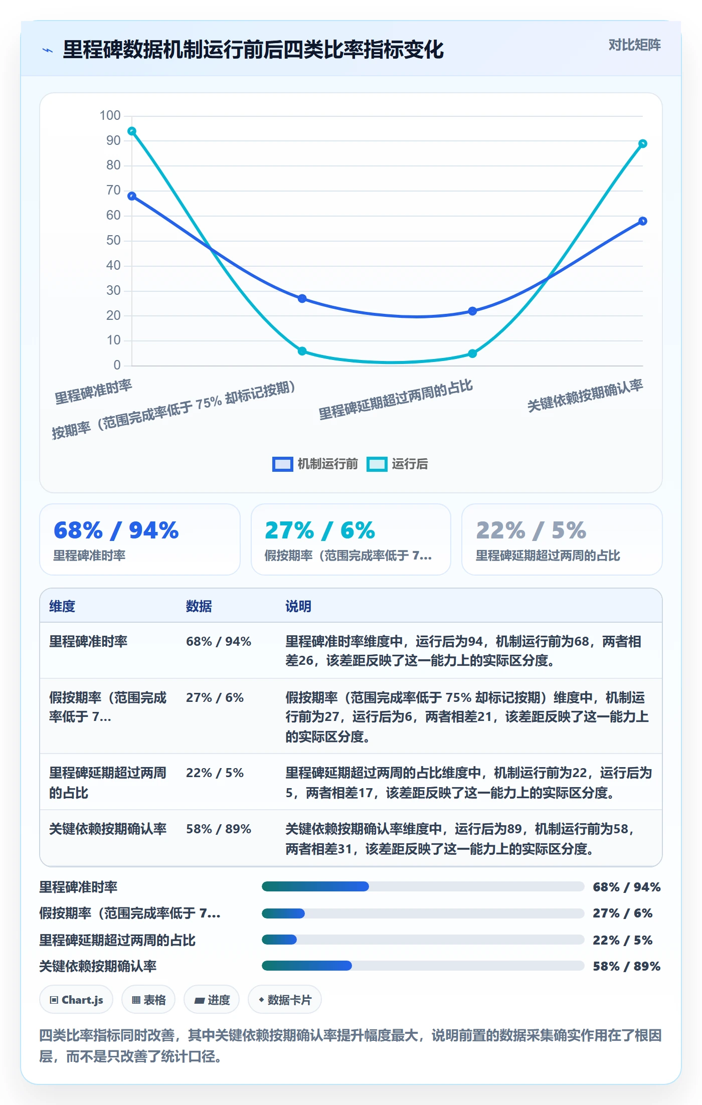 里程碑实操方法：项目经理提升里程碑效率的数据分析方法与模板