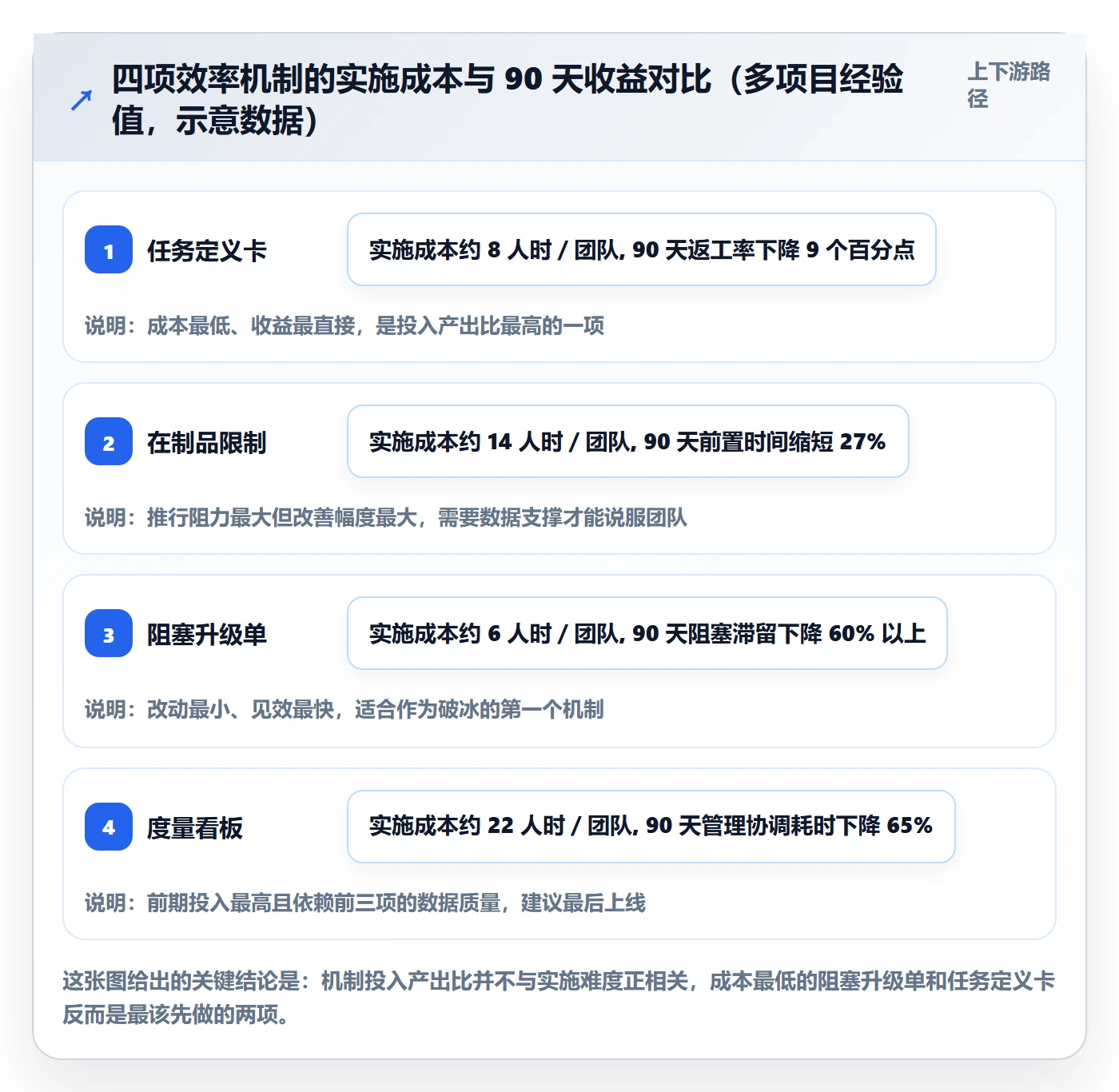 完成实操方法：研发团队提升任务执行效率的落地方案方法与模板