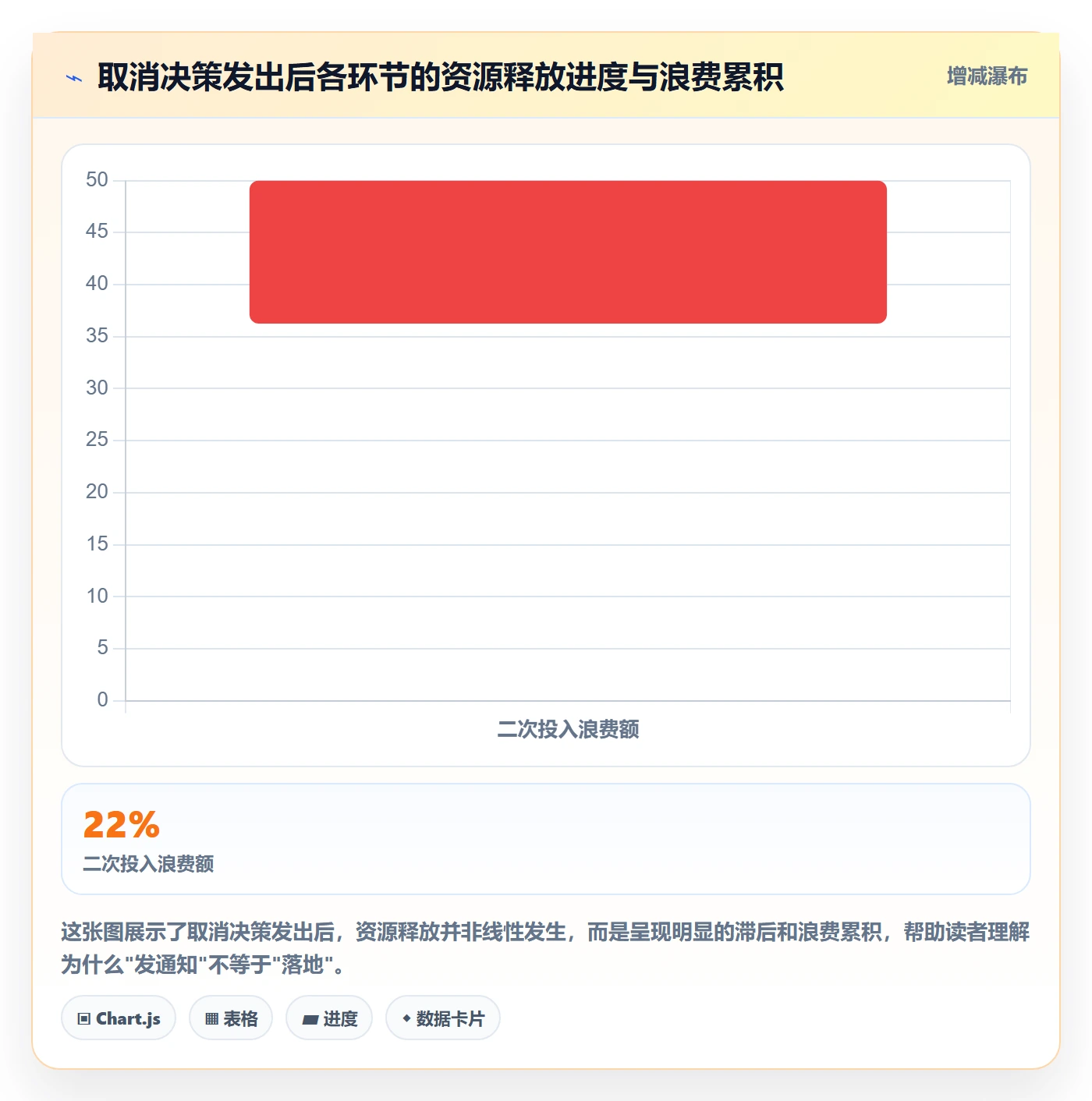 取消落地方案：跨部门团队开展任务执行的最佳实践案例解析