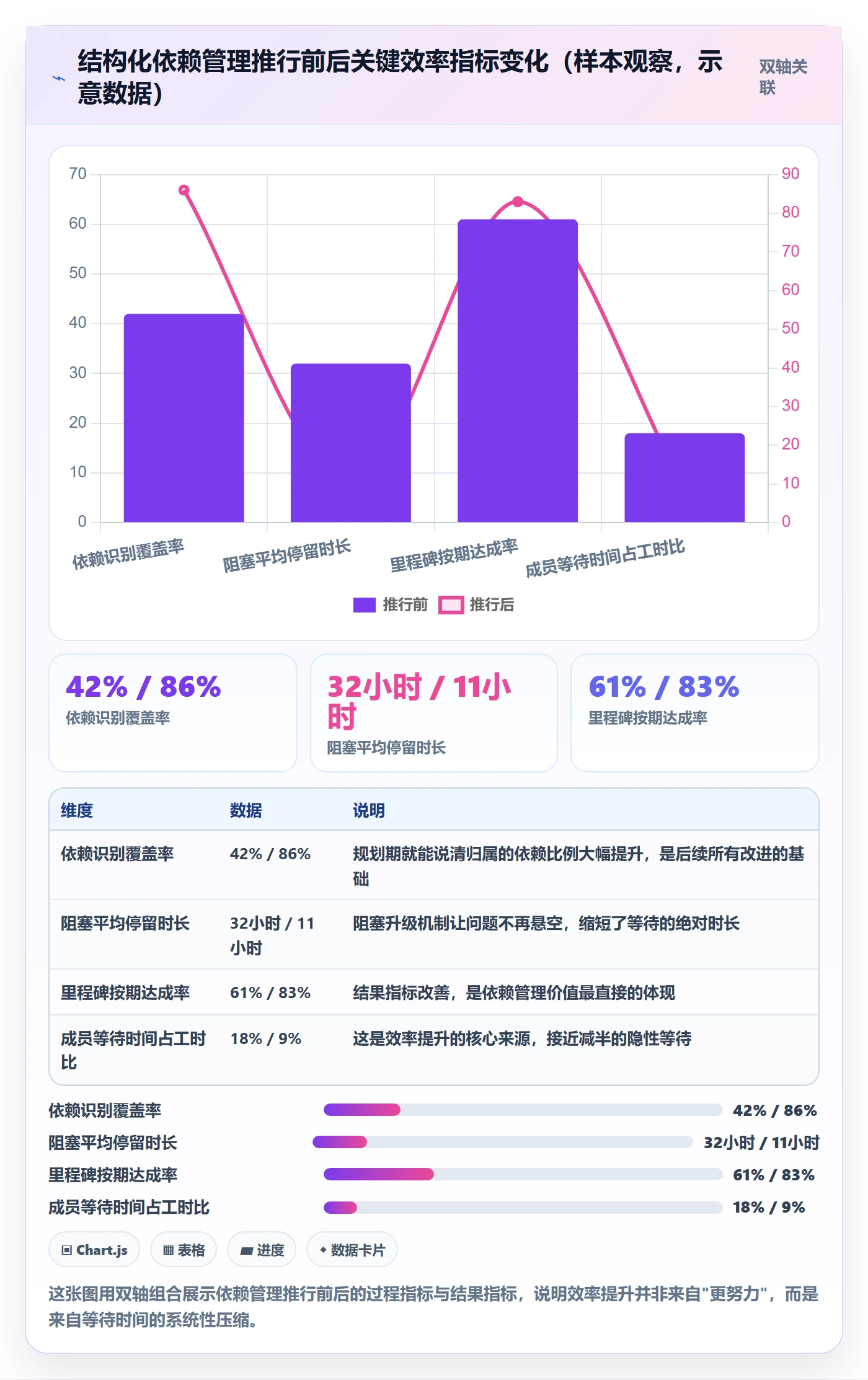 任务依赖SS全流程：项目成员效率提升与一文讲清