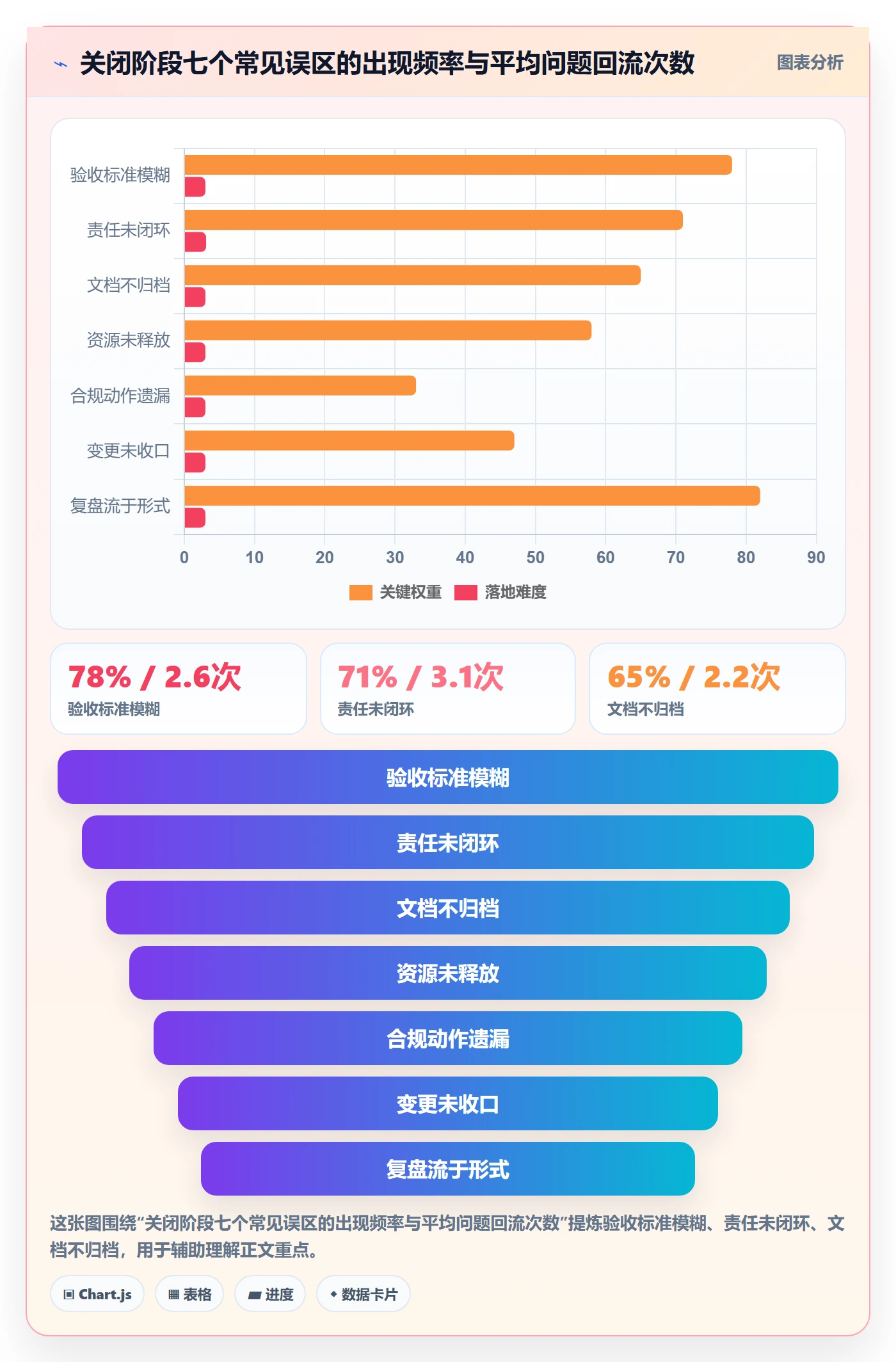 关闭最佳实践：企业管理者任务执行风险控制，常见问题