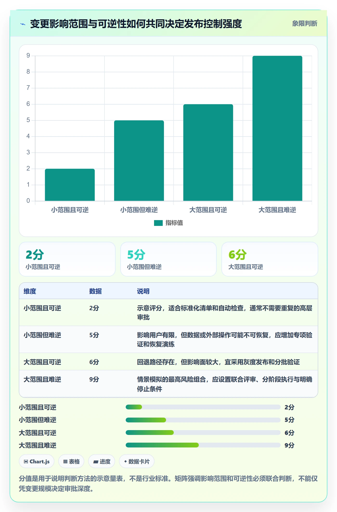 发布记录管理指南:PMO如何做好发布管理,最佳实践全流程