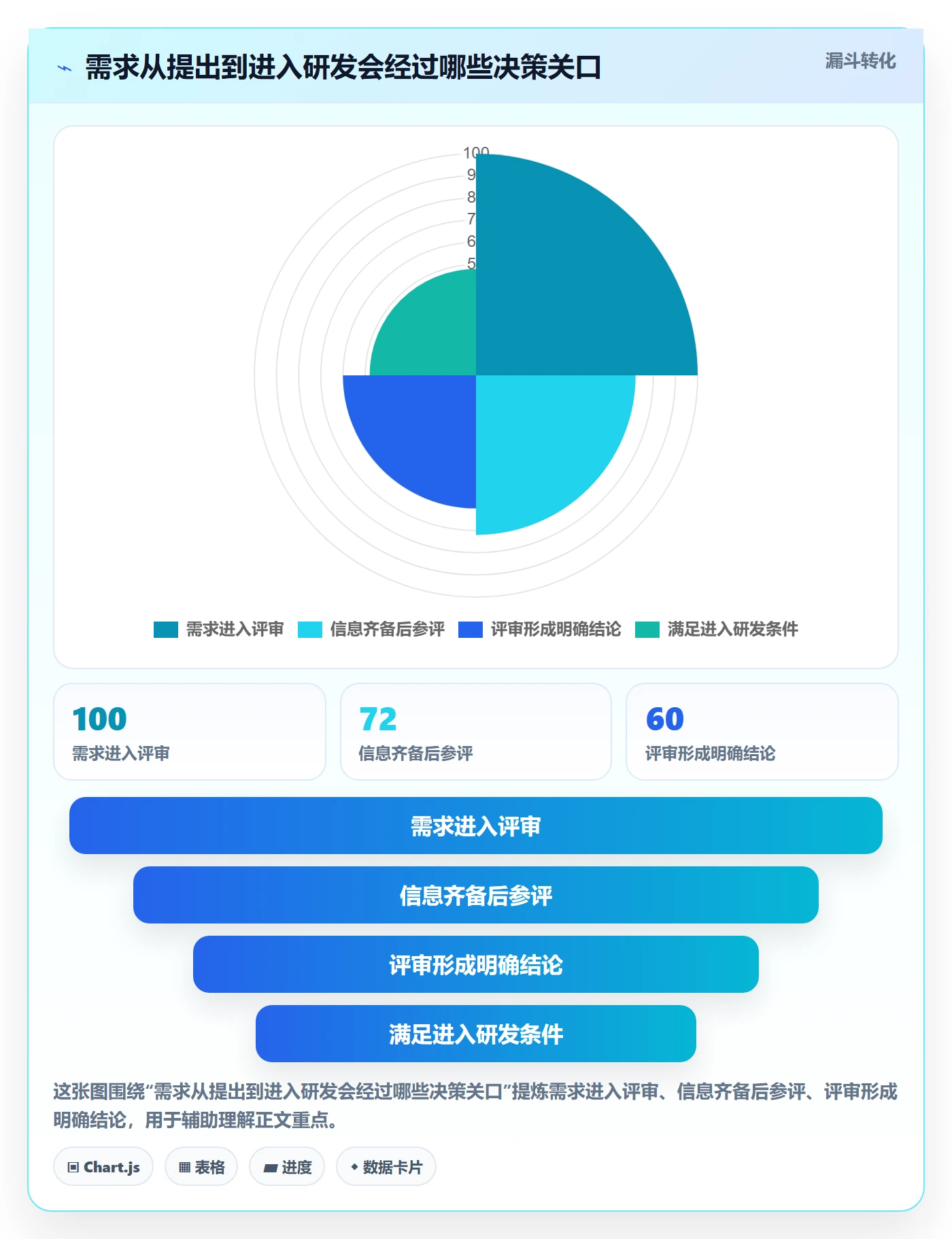 需求管理需求评审教程：研发团队效率提升，避坑指南