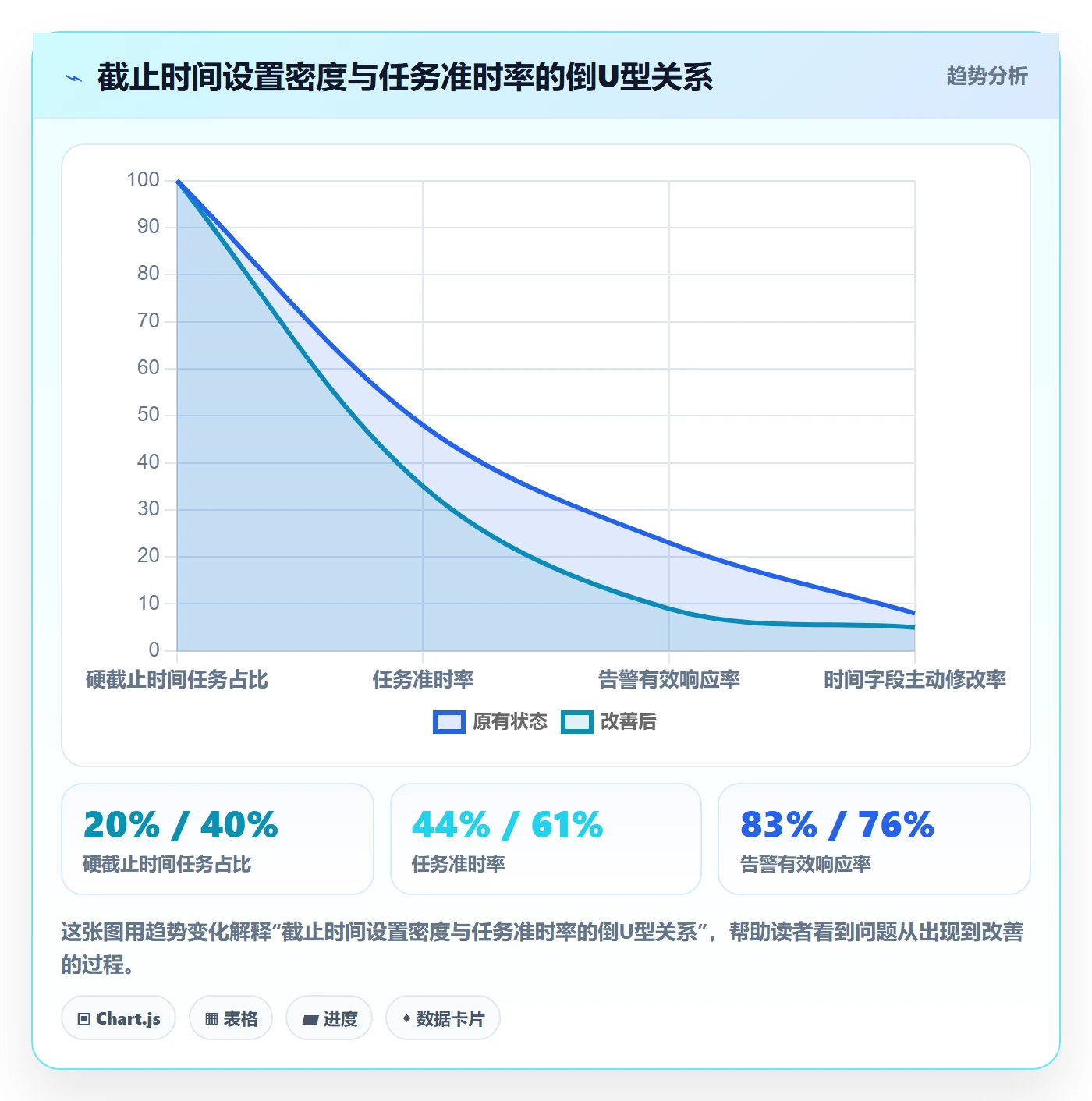 截止时间实操方法:产品经理提升任务属性效率的落地方案方法与模板