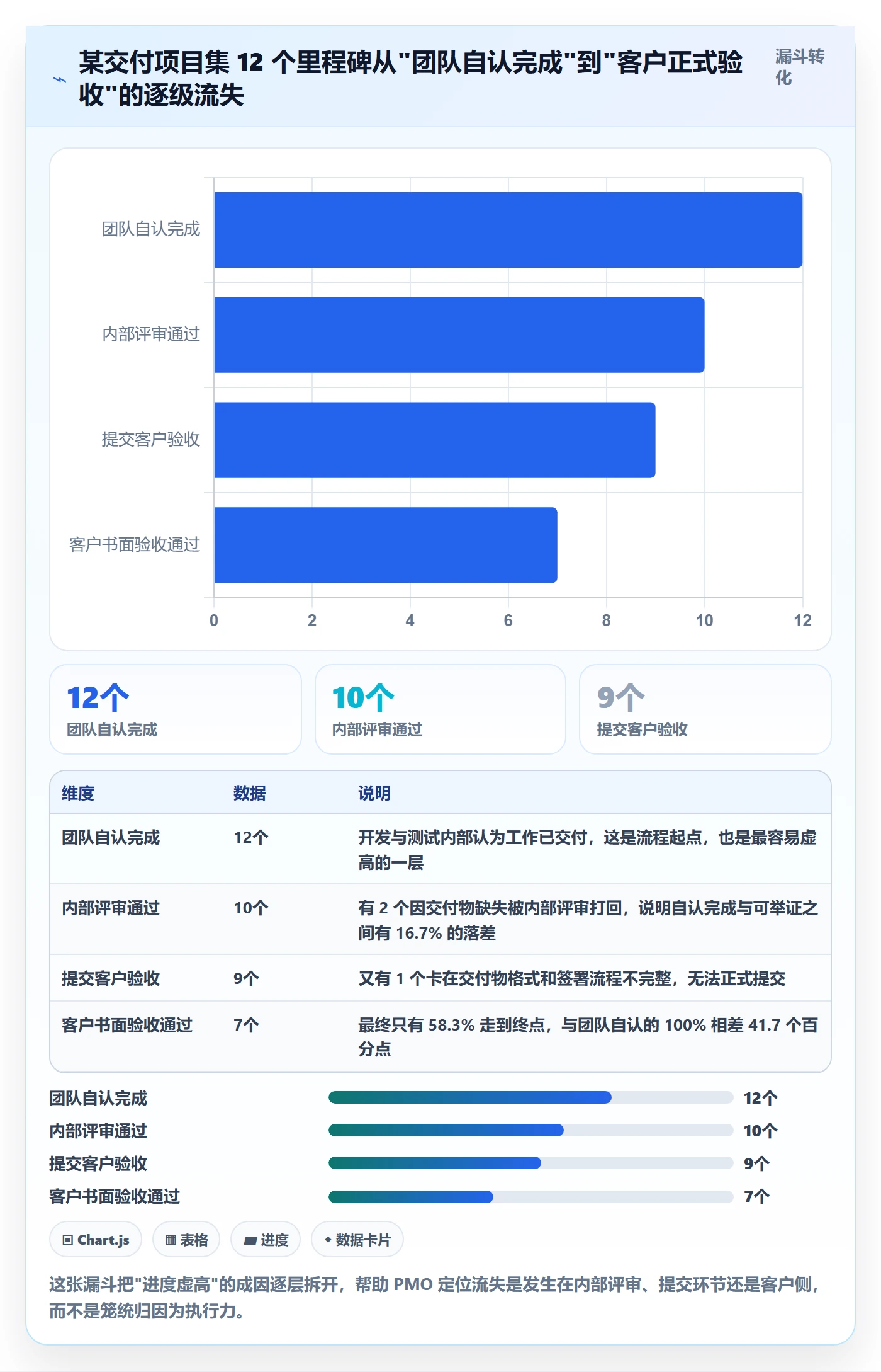 节点验收流程与规范：PMO里程碑效率提升关键指标