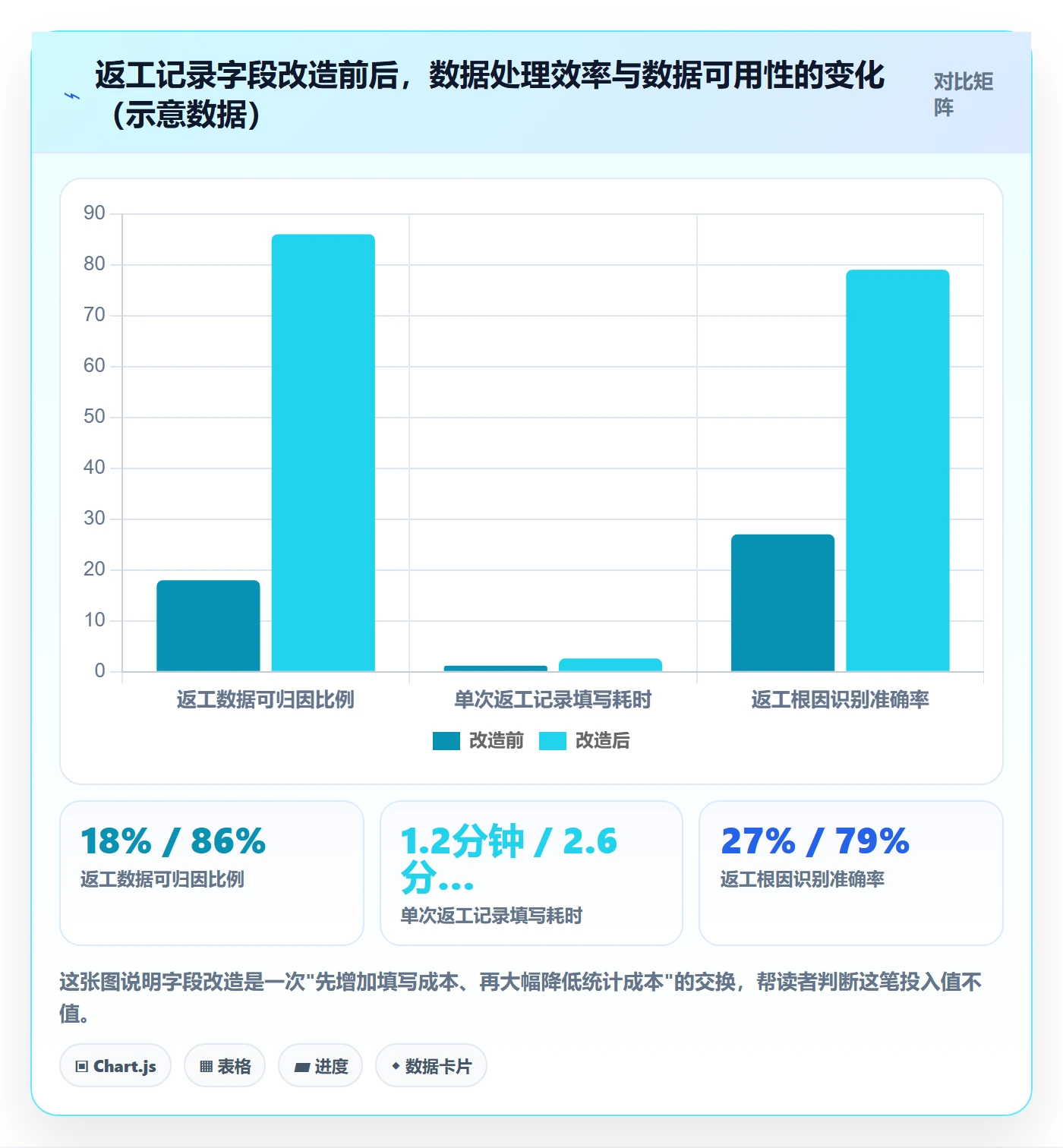 返工最佳实践:项目成员任务验收数据分析,常见问题