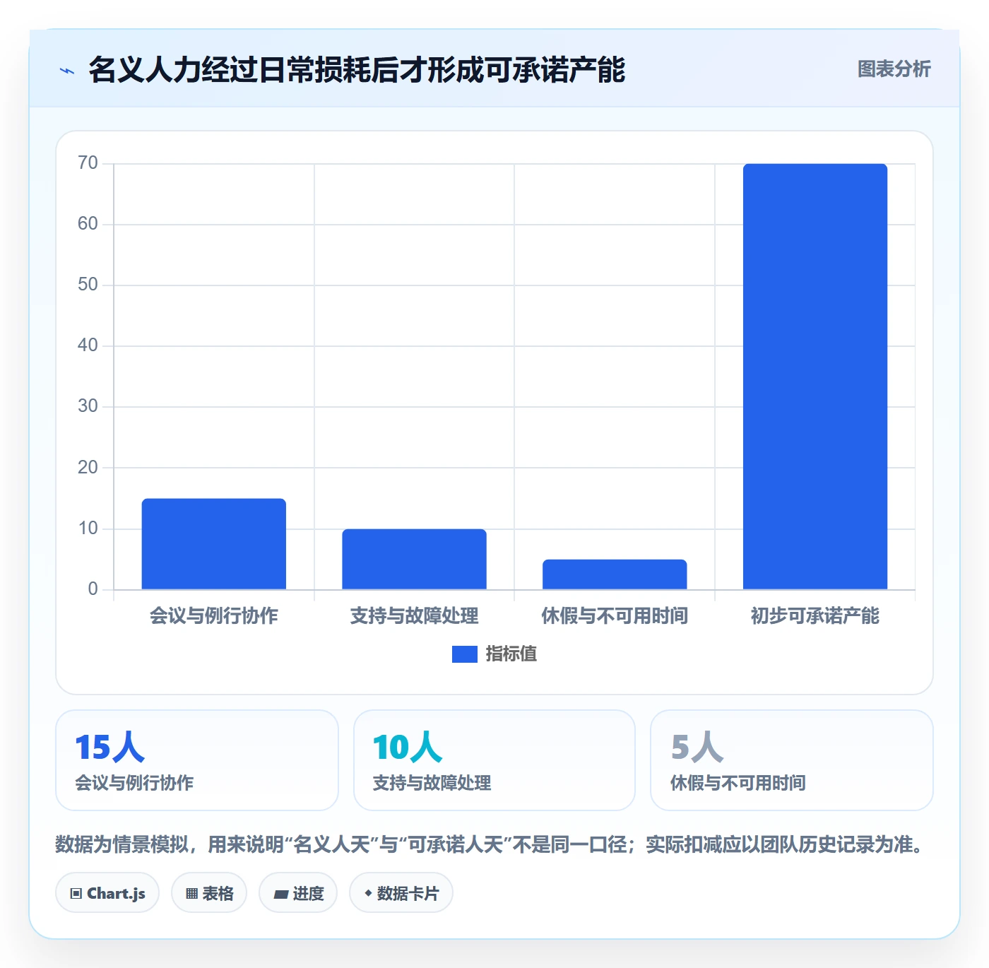 产能管理指南：产品经理如何做好资源负载，数据分析全流程