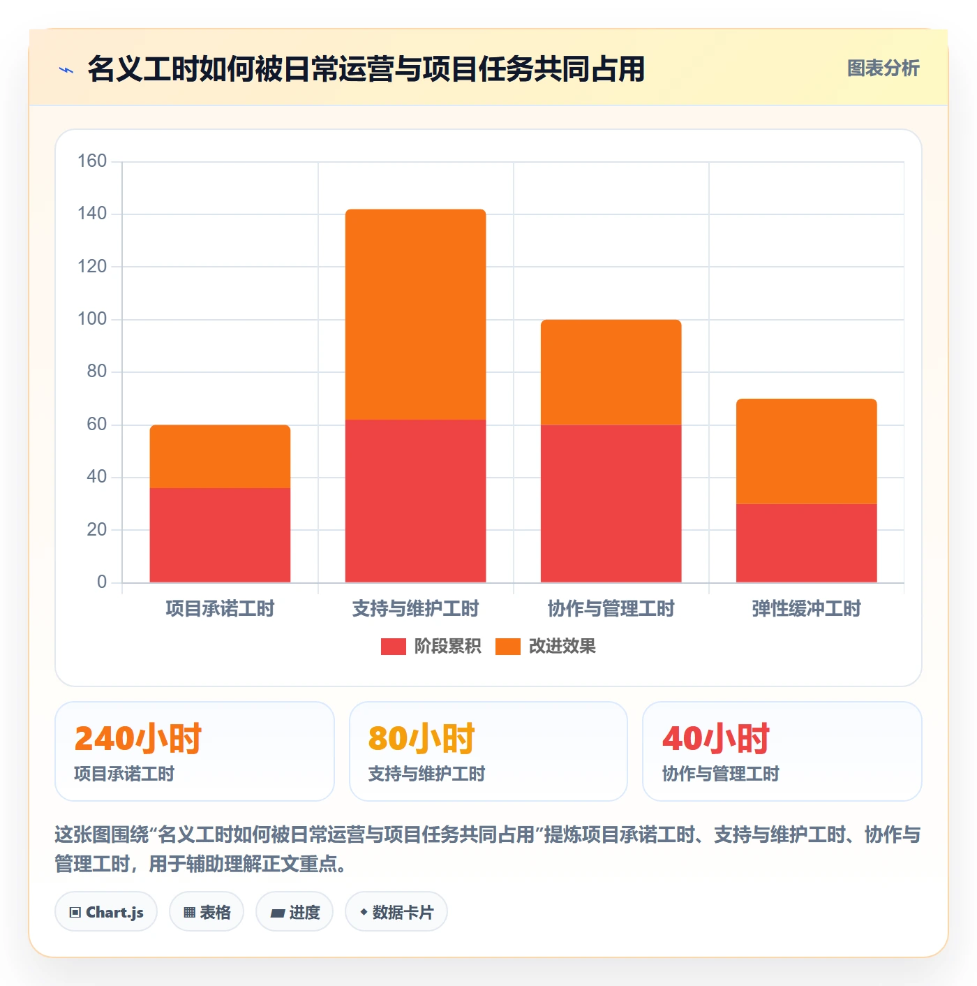 资源管理如何做好资源分配？企业管理者风险控制与操作步骤