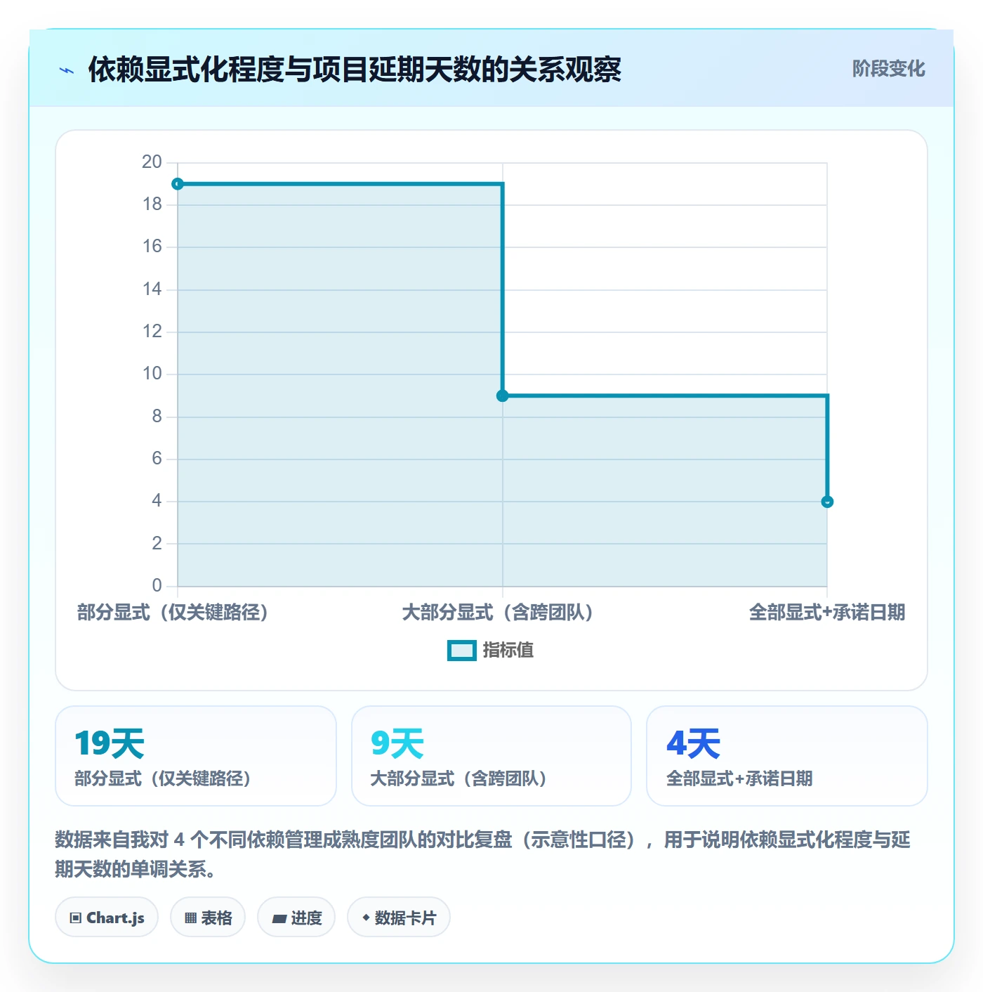 计划进度最佳实践:管理层进度管理风险控制,常见问题