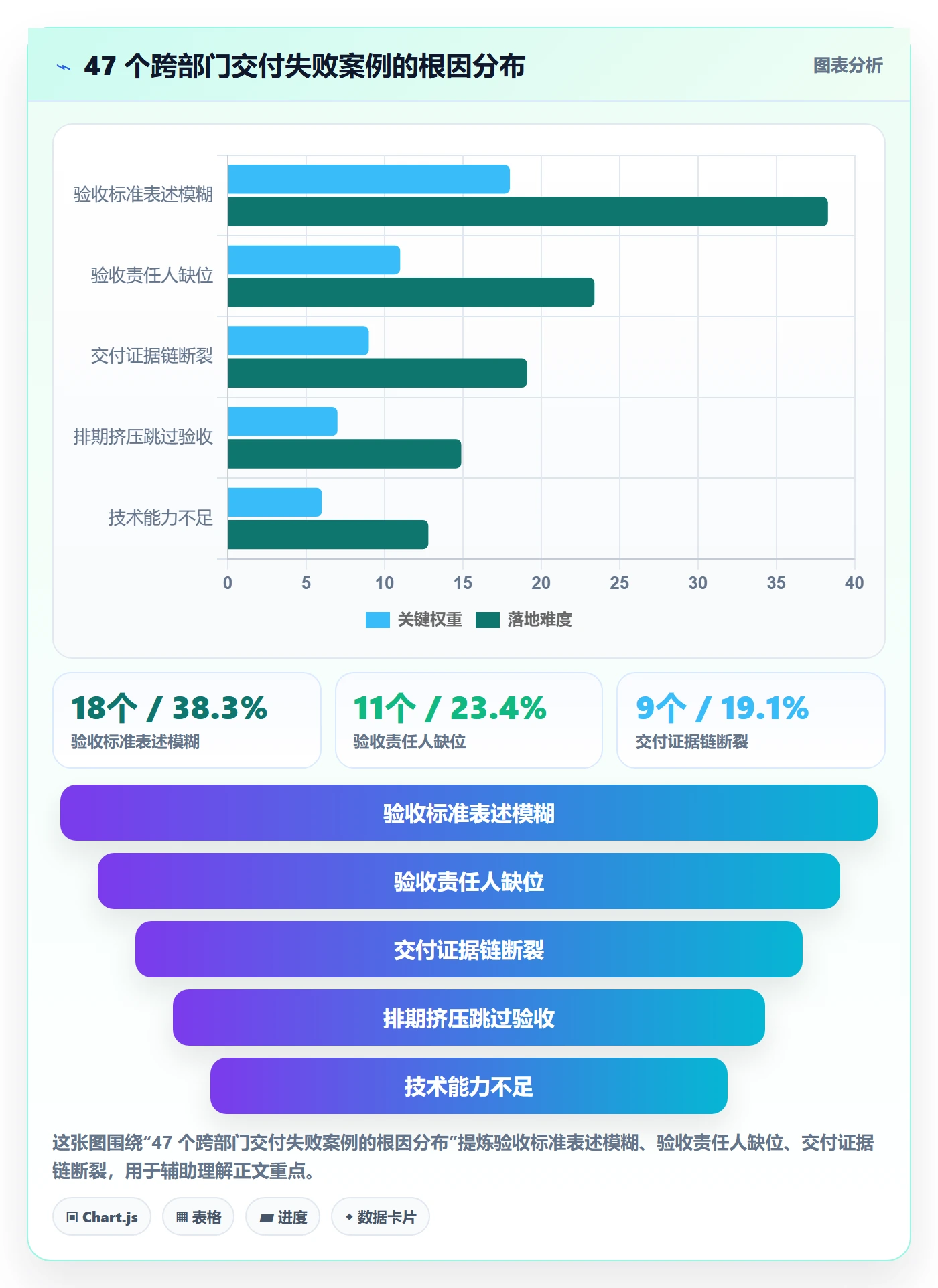任务验收验收教程：跨部门团队最佳实践，避坑指南