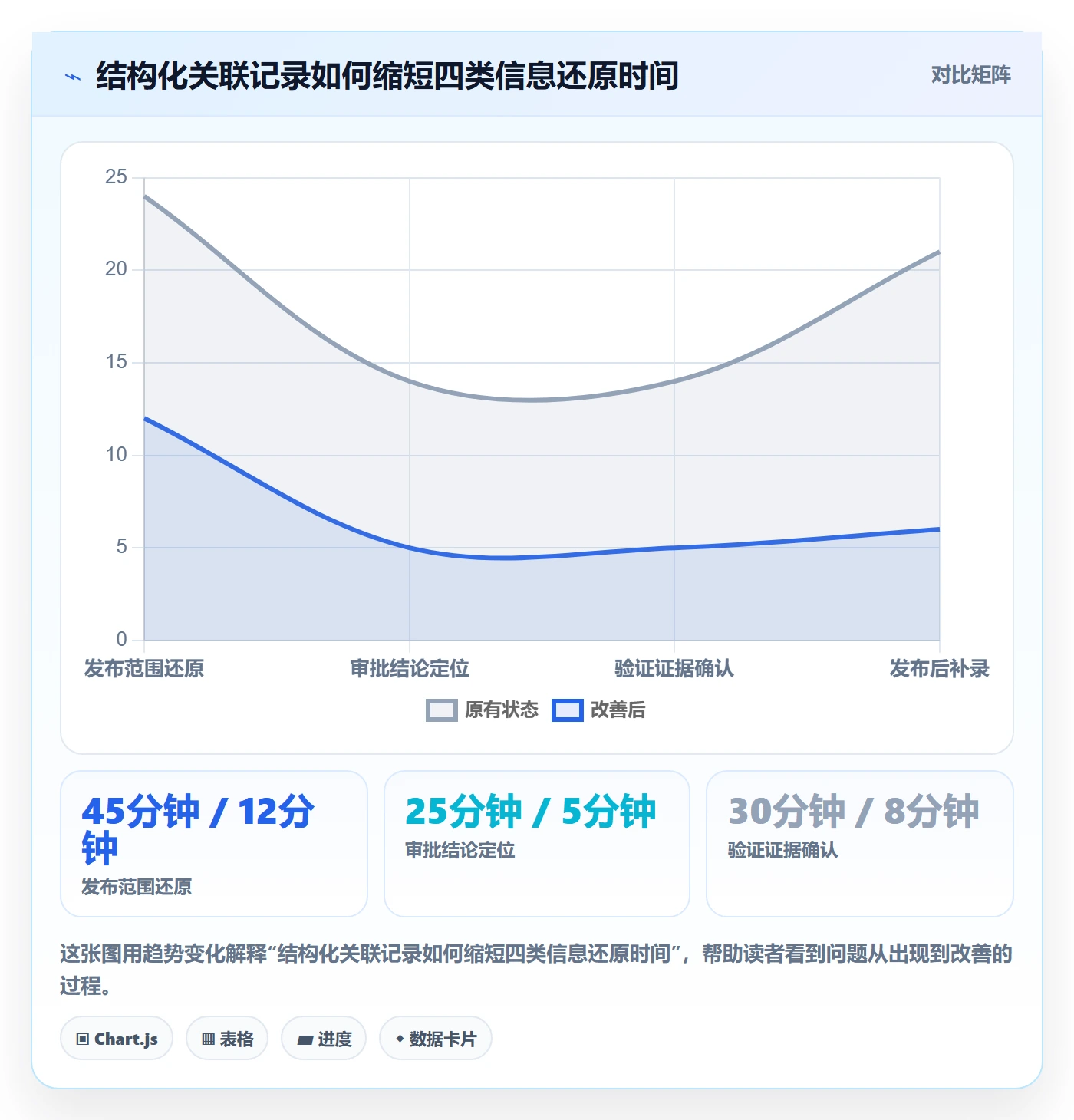 发布管理如何做好发布记录？项目经理实操方法与操作步骤