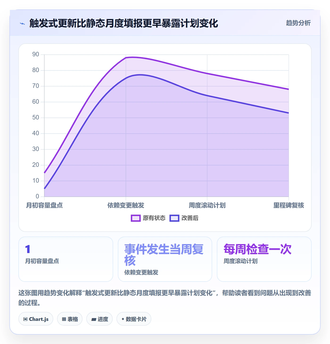 投入比例实操方法:项目成员提升人力资源计划效率的流程优化方法与模板