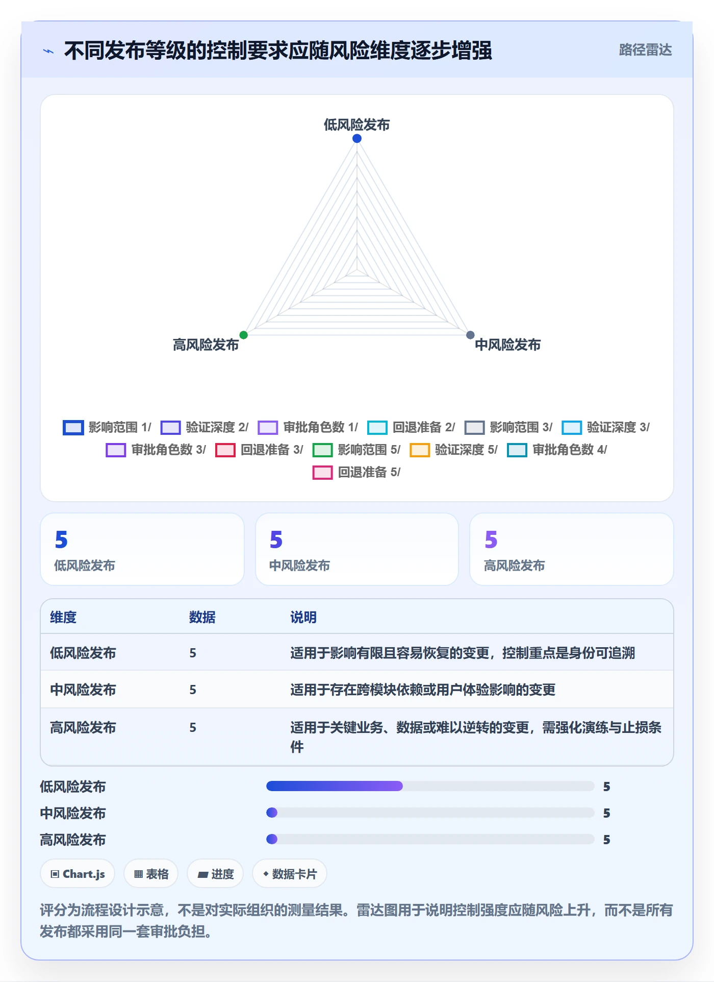 发布管理发布审批教程:项目成员落地方案,避坑指南