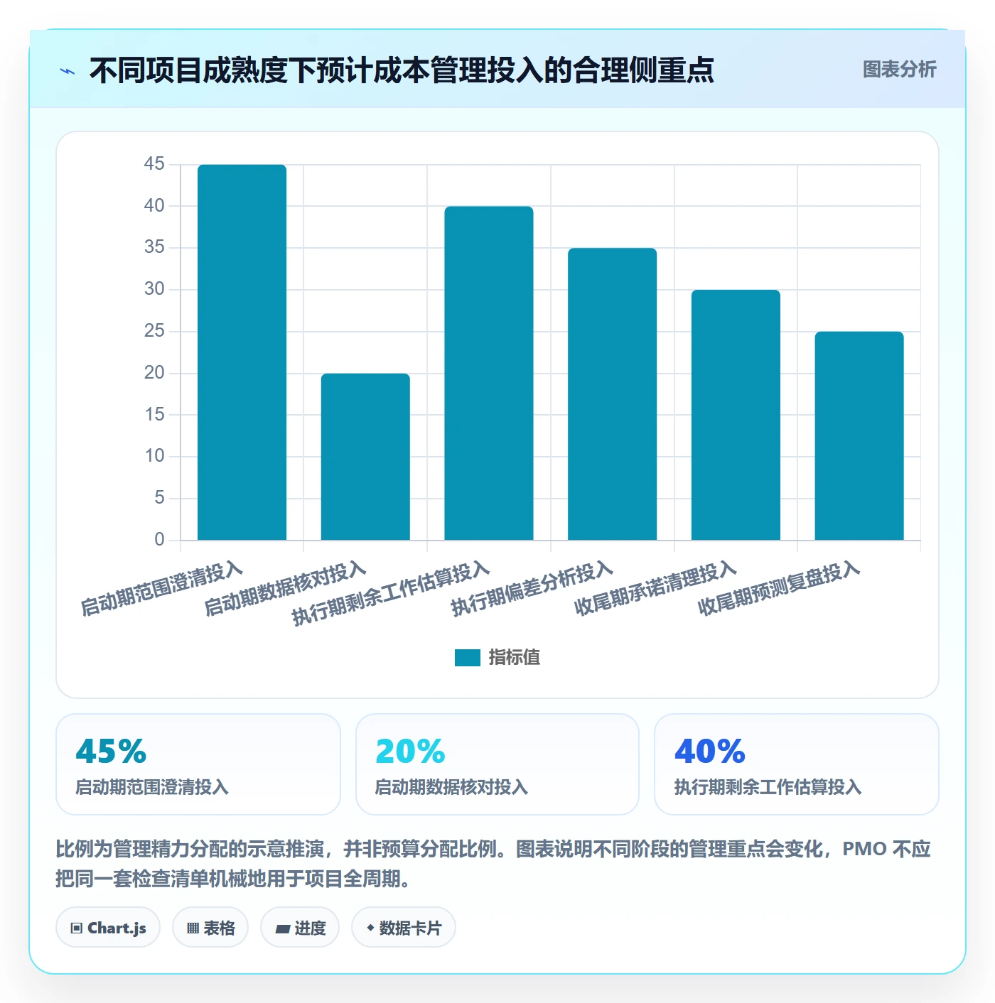 成本管理预计成本教程:PMO落地方案,避坑指南