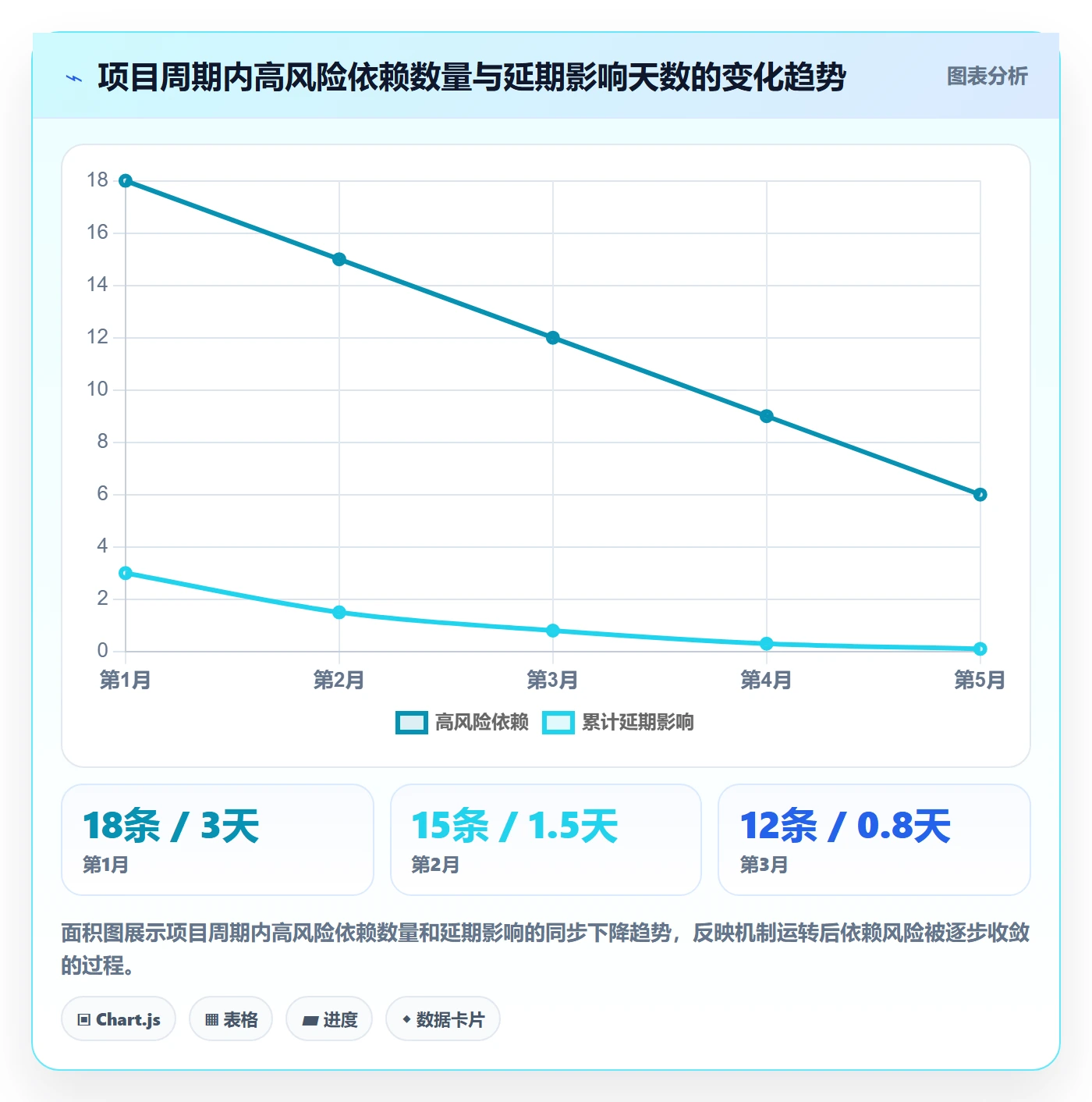 FS落地方案:实施团队开展任务依赖的实操方法案例解析