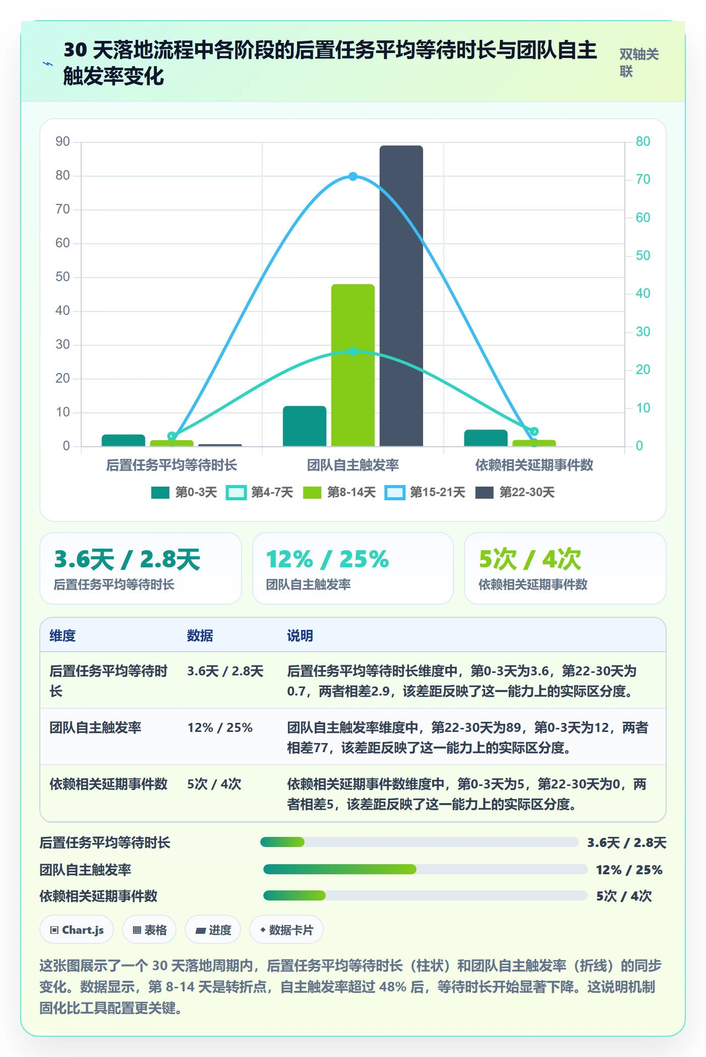 任务依赖后置任务全流程:项目经理落地方案与一文讲清