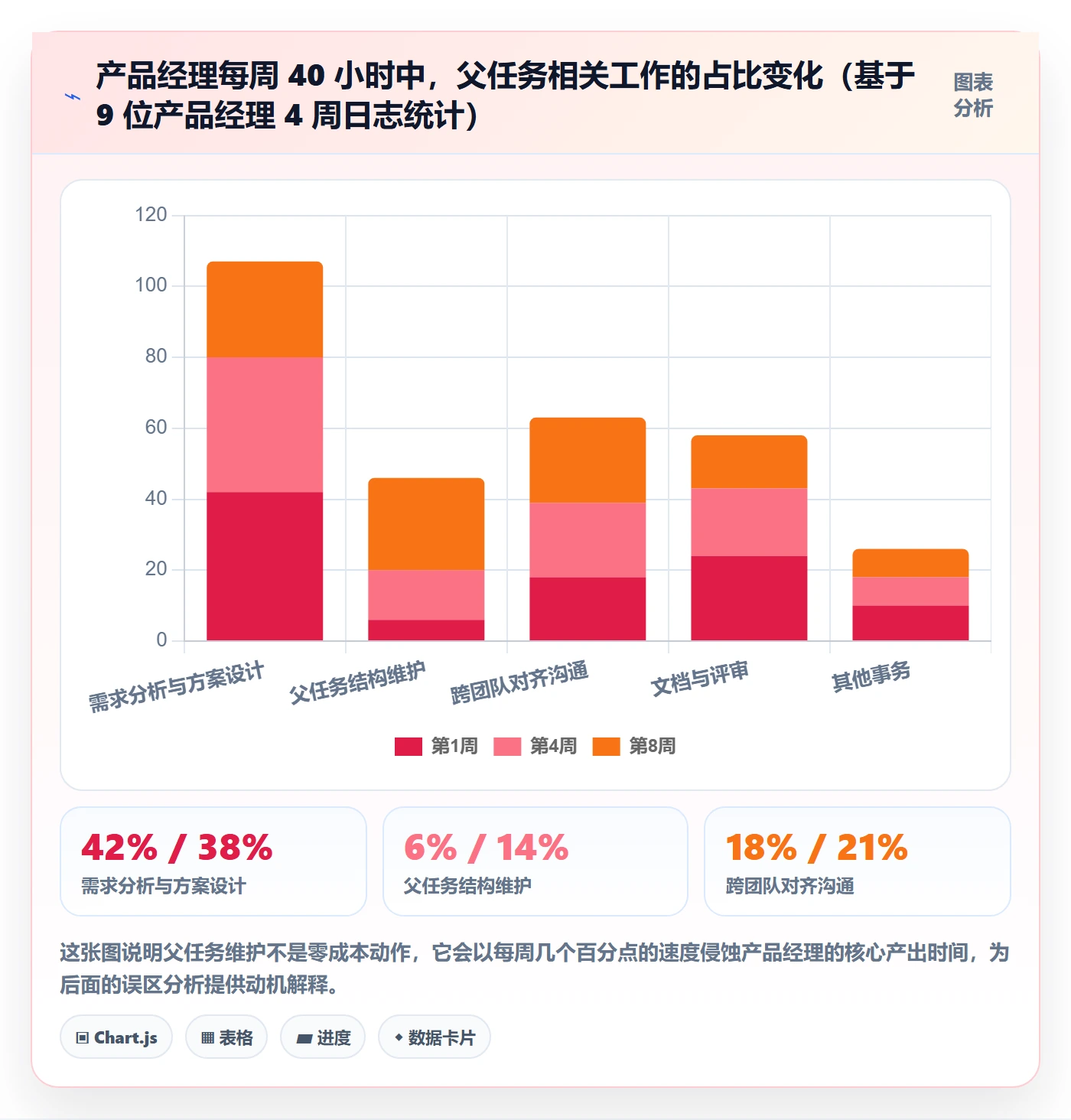 任务管理父任务教程:产品经理流程优化,避坑指南