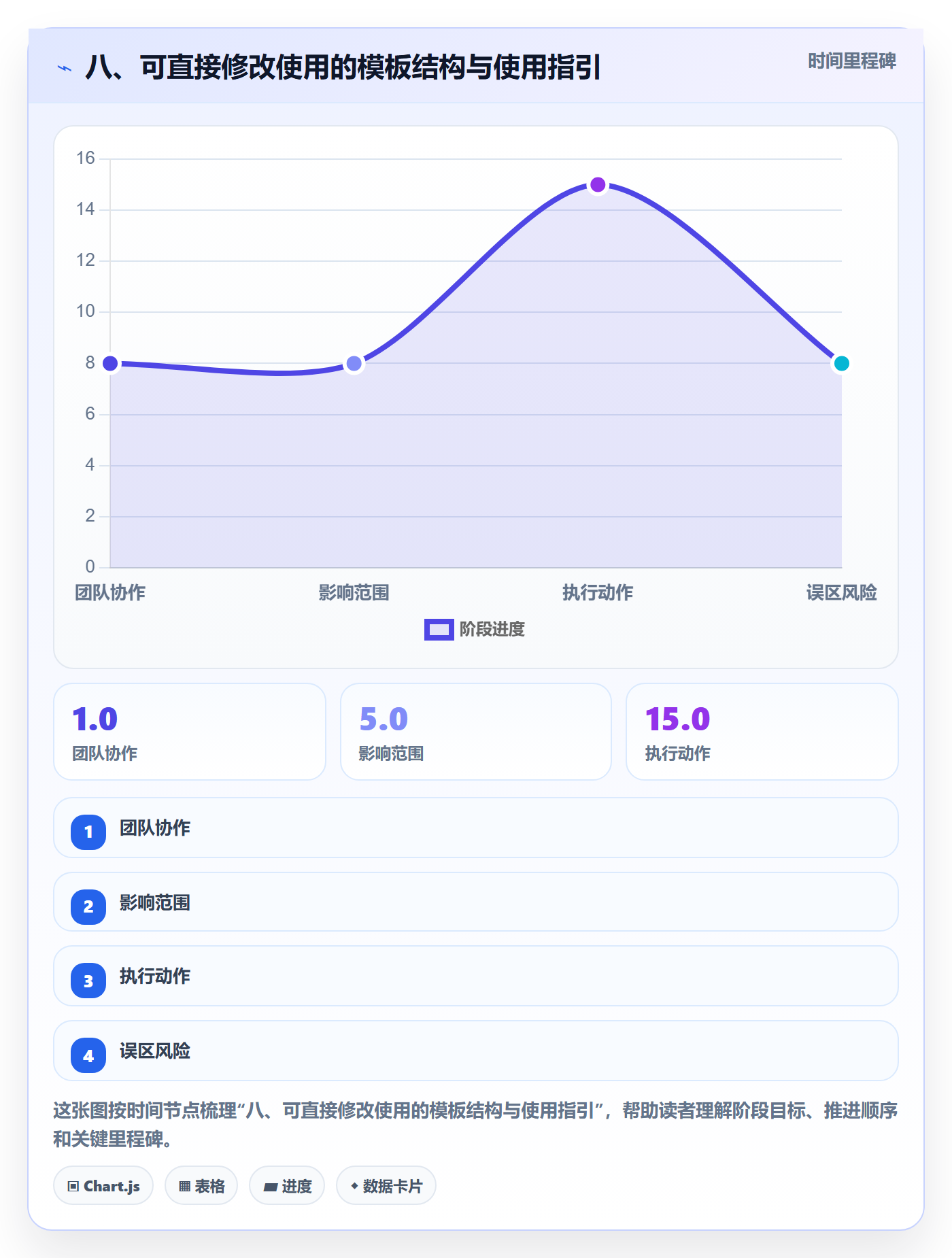 八、可直接修改使用的模板结构与使用指引