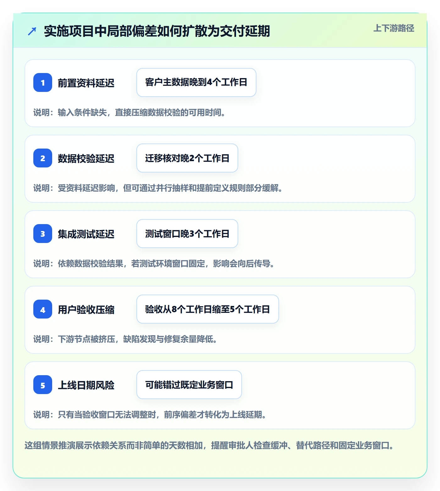 延期管理如何做好延期审批?实施团队入门指南与操作步骤