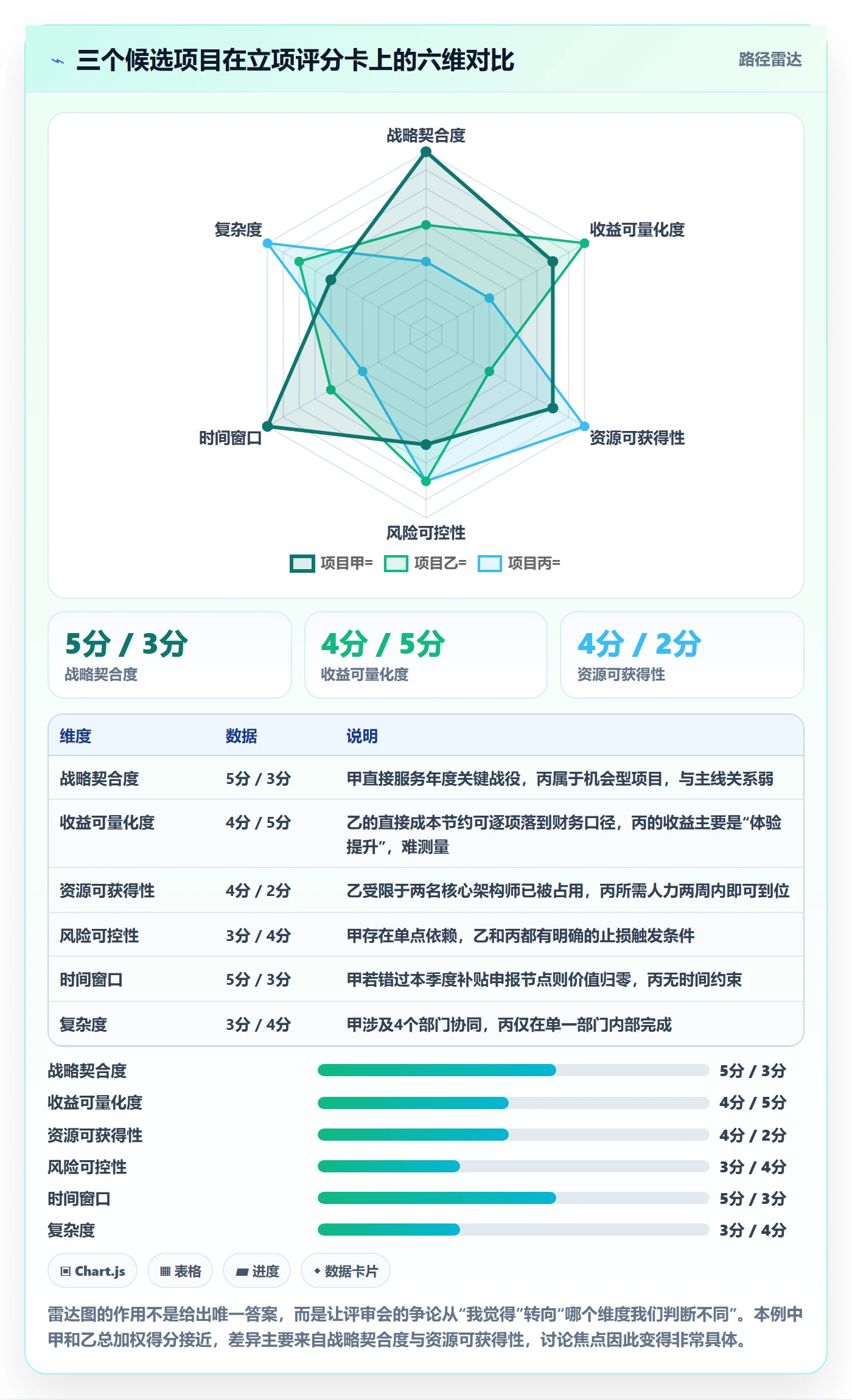 项目负责人管理方法大全:企业管理者项目立项最佳实践落地清单
