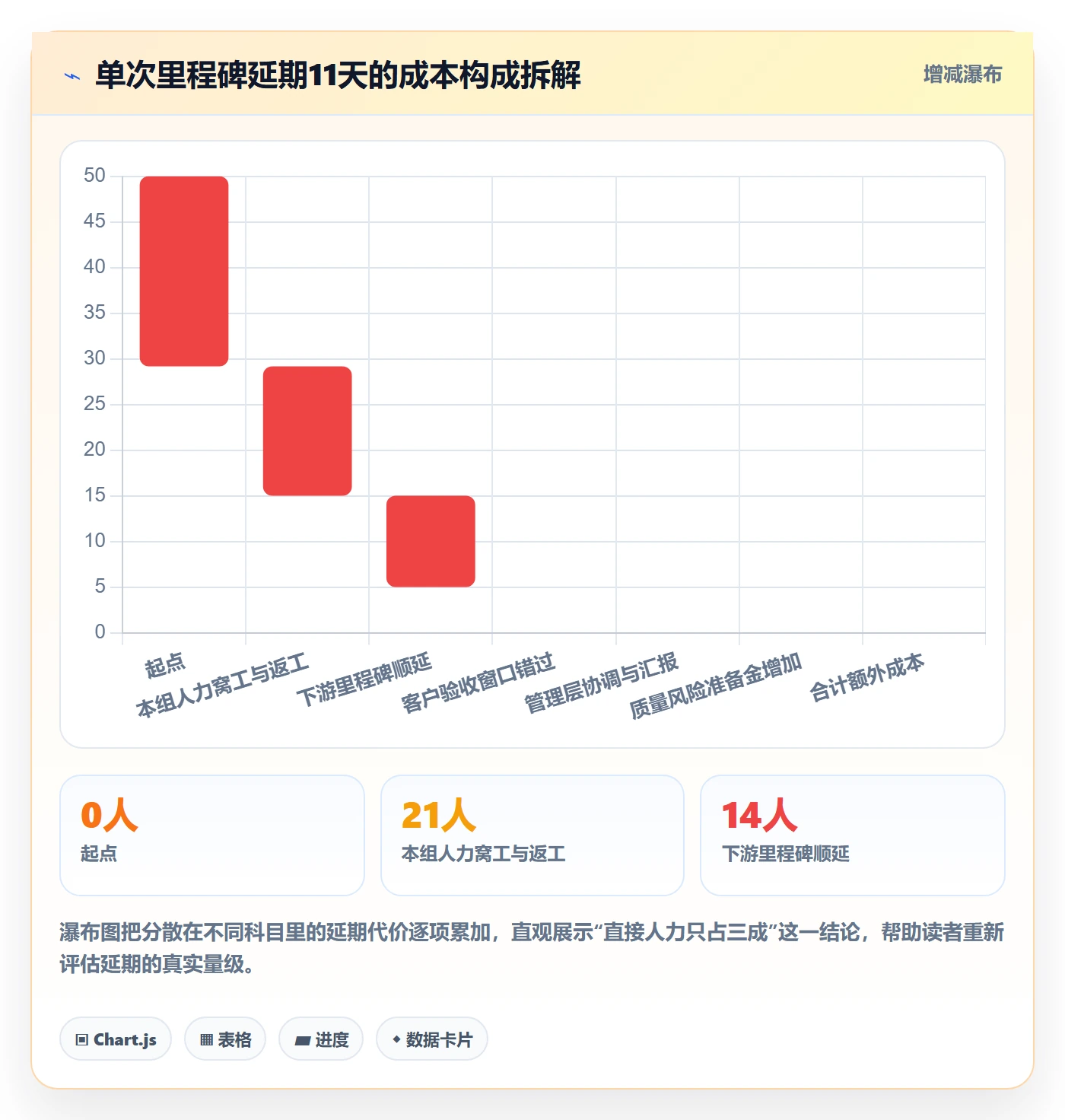 节点延期流程与规范：项目负责人里程碑制度设计关键指标