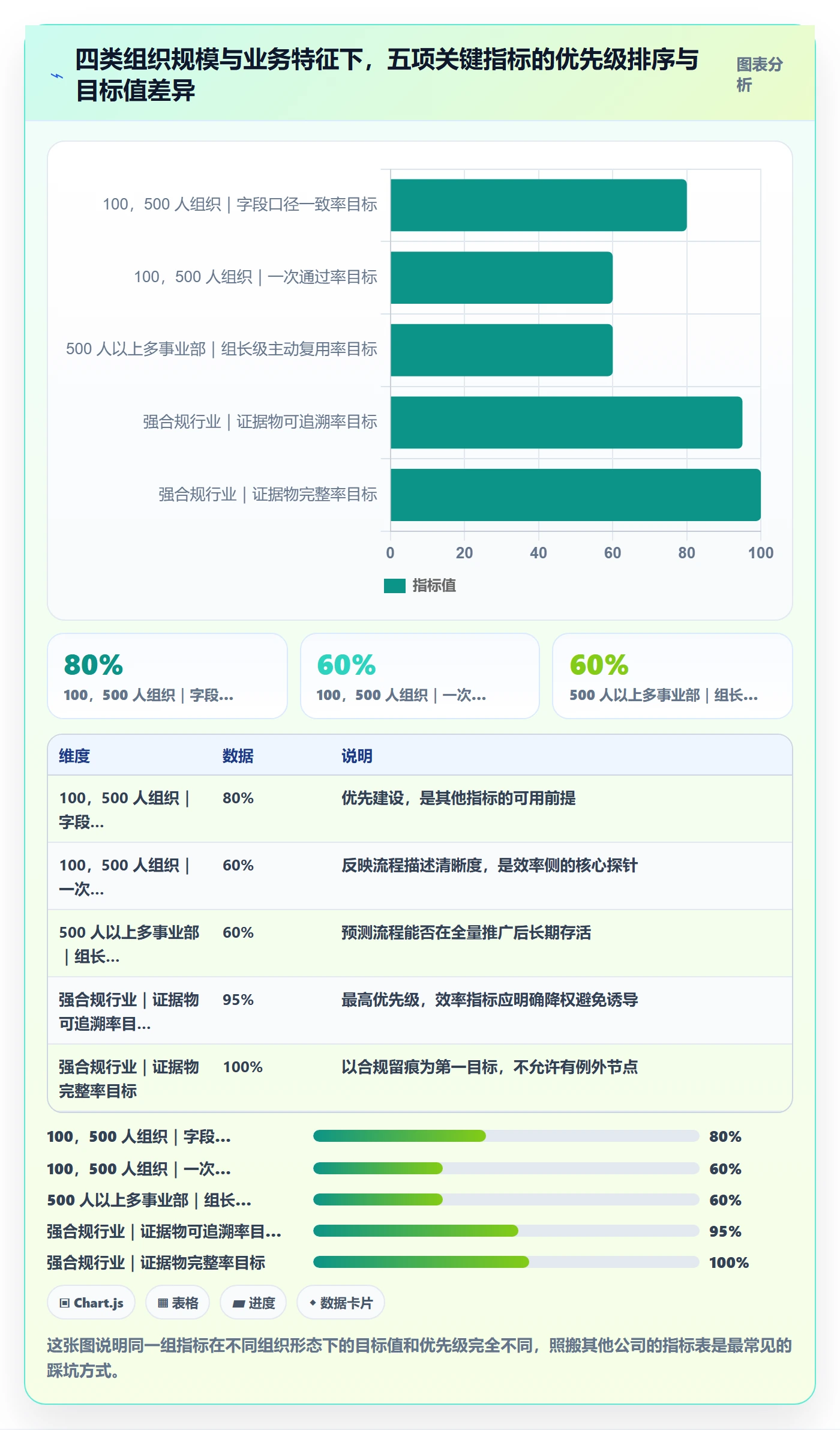复制项目流程与规范:跨部门团队项目模板流程优化关键指标