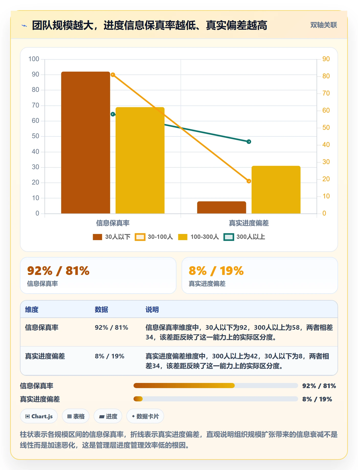 项目进度最佳实践：管理层进度管理效率提升，常见问题