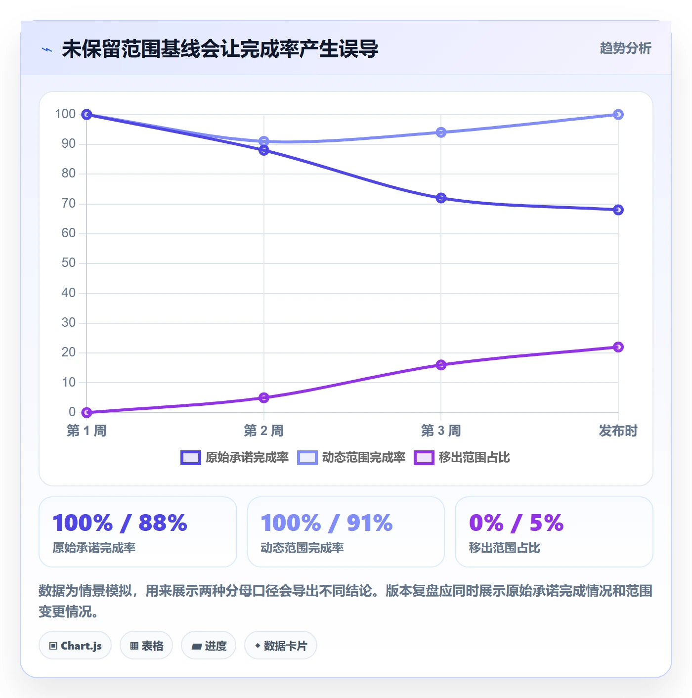 版本状态最佳实践:项目负责人版本管理数据分析,常见问题