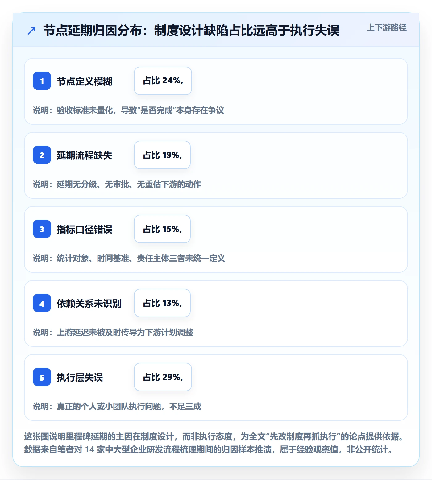节点延期流程与规范：产品经理里程碑制度设计关键指标