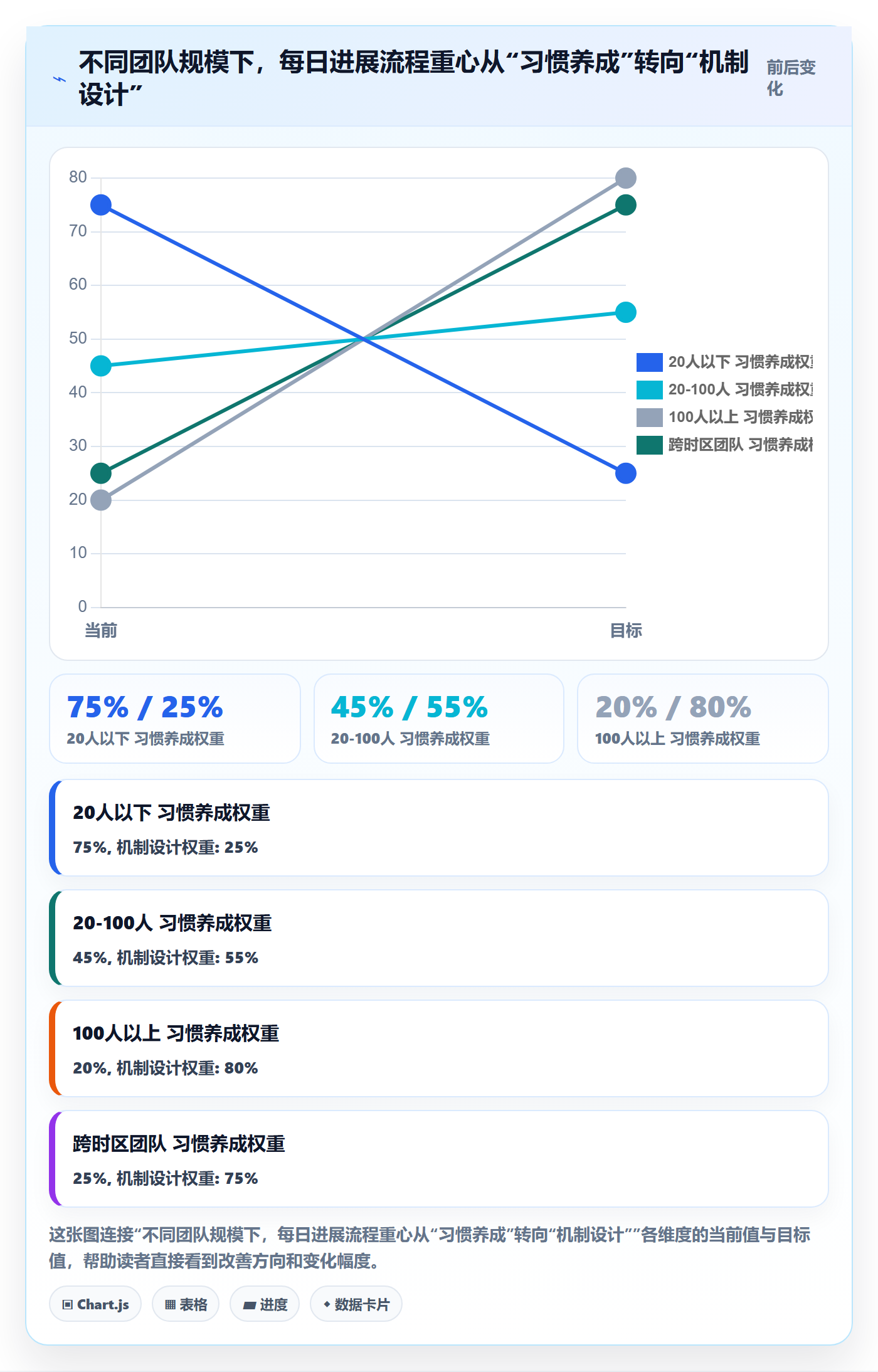 每日进展流程与规范:项目成员进度跟踪流程优化关键指标