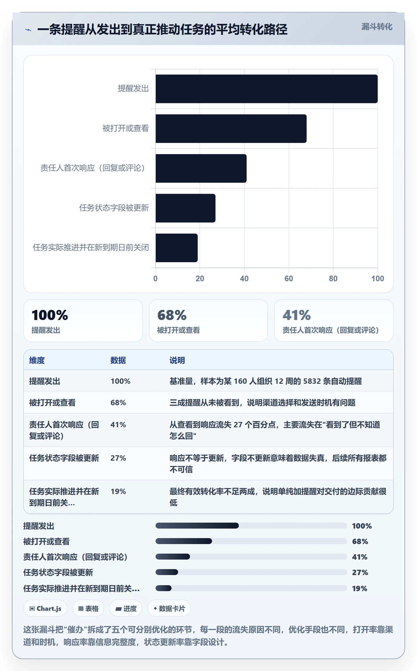 催办流程与规范:项目负责人任务提醒入门指南关键指标