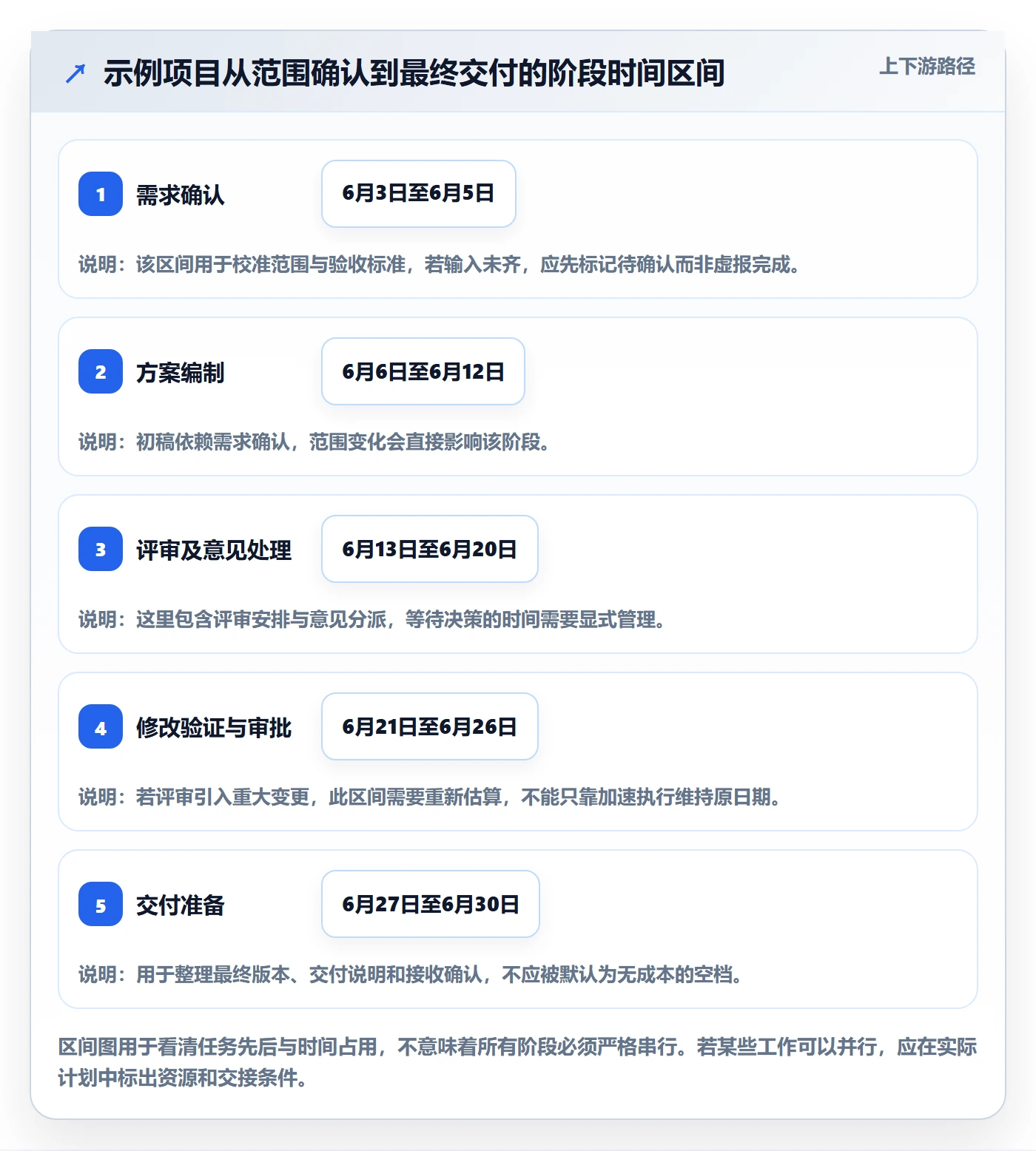截止日期管理指南:项目负责人如何做好日历视图,入门指南全流程