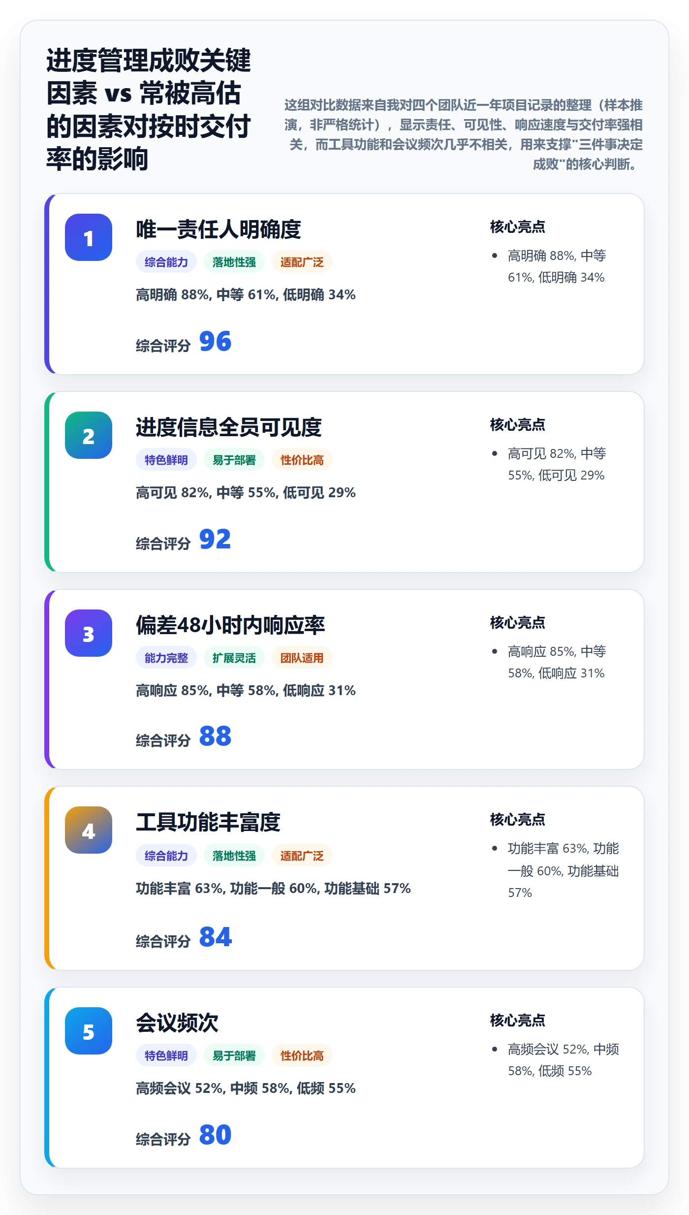 进度管理项目进度全流程：项目成员最佳实践与一文讲清