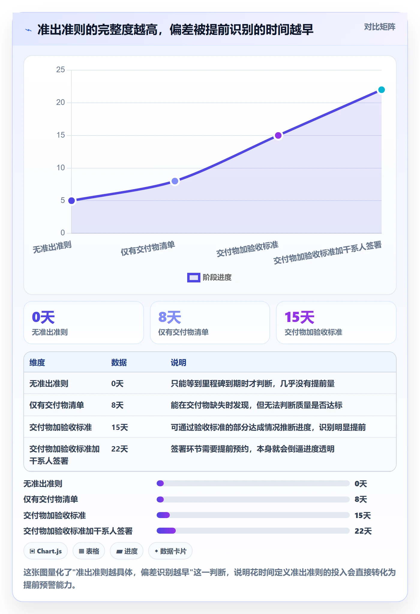 里程碑节点延期教程:PMO制度设计,避坑指南