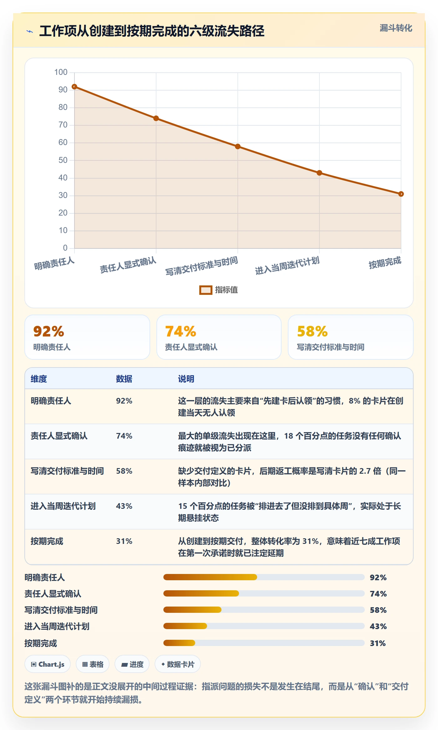 指派流程与规范:项目经理任务分派制度设计关键指标