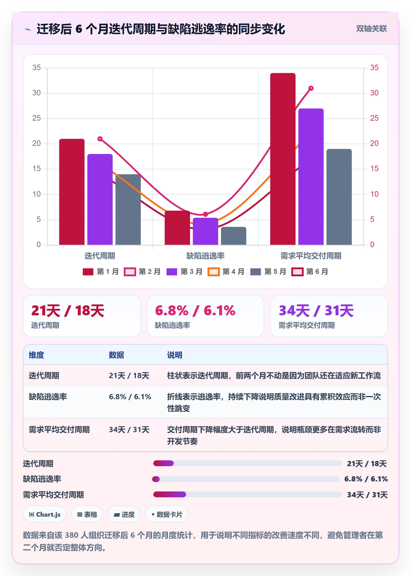 负责人管理方法大全：项目经理任务管理数据分析落地清单