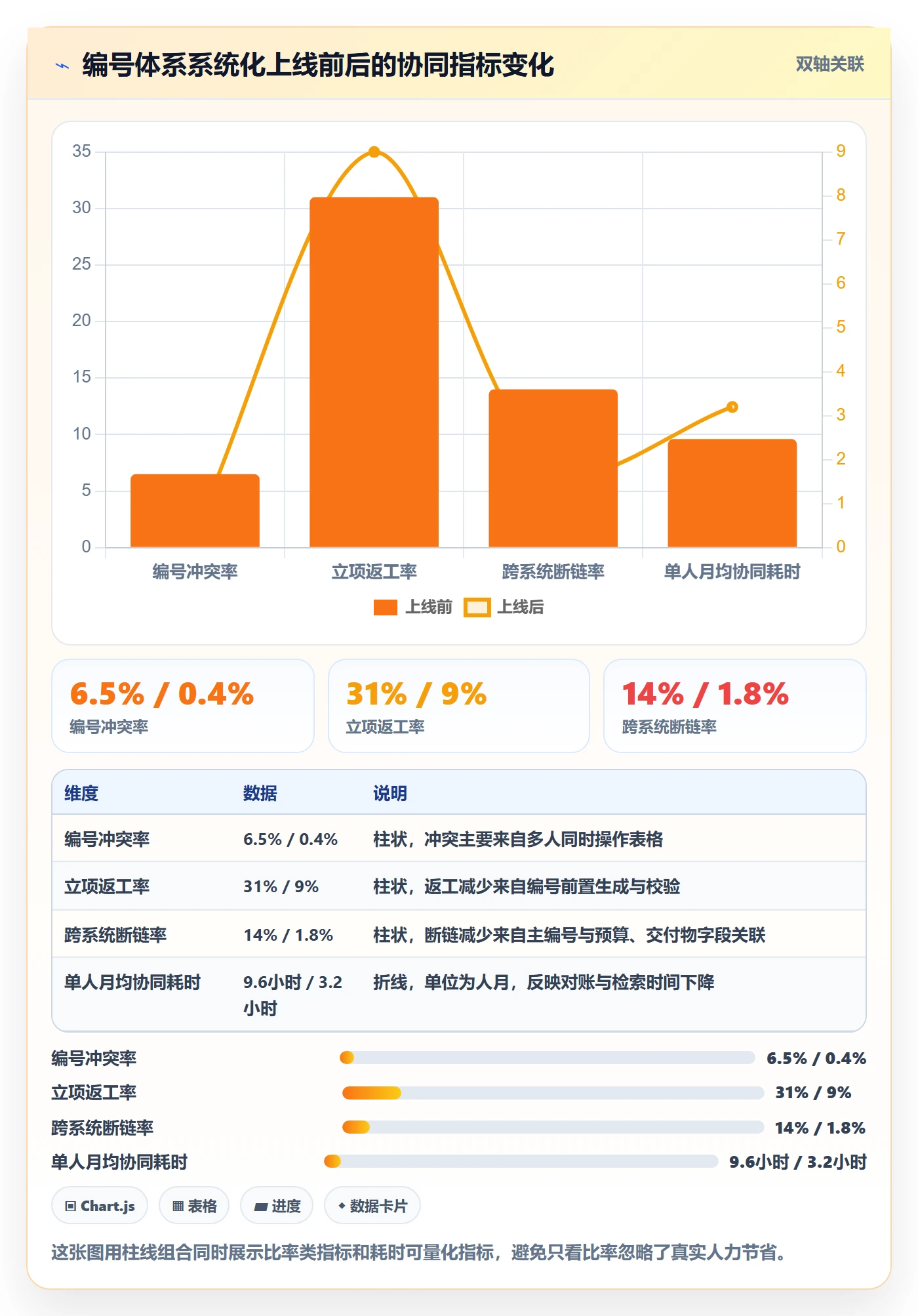 项目编号实操方法:跨部门团队提升项目立项效率的协同管理方法与模板