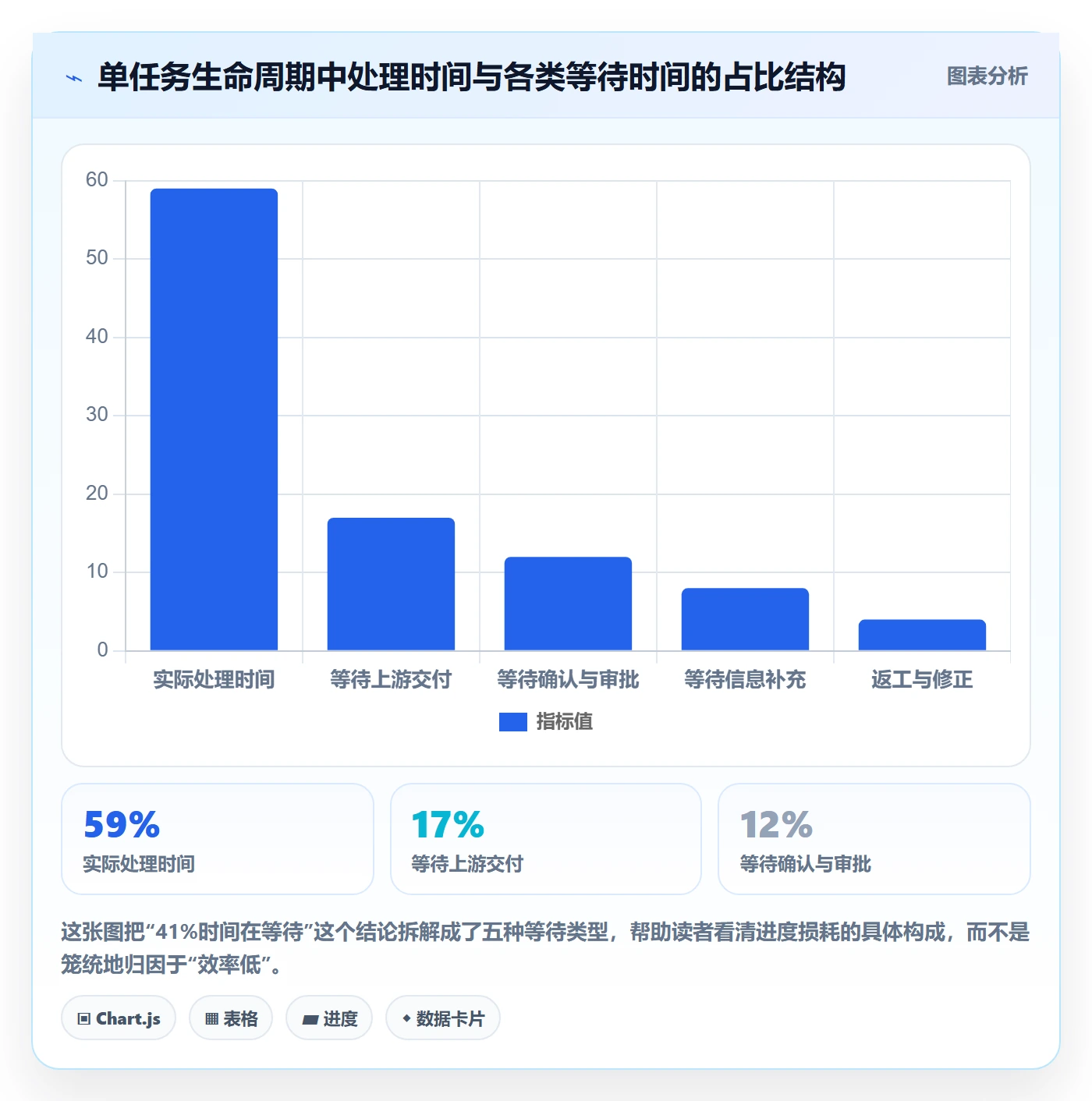项目进度怎么做?项目成员流程优化:进度管理从0到1