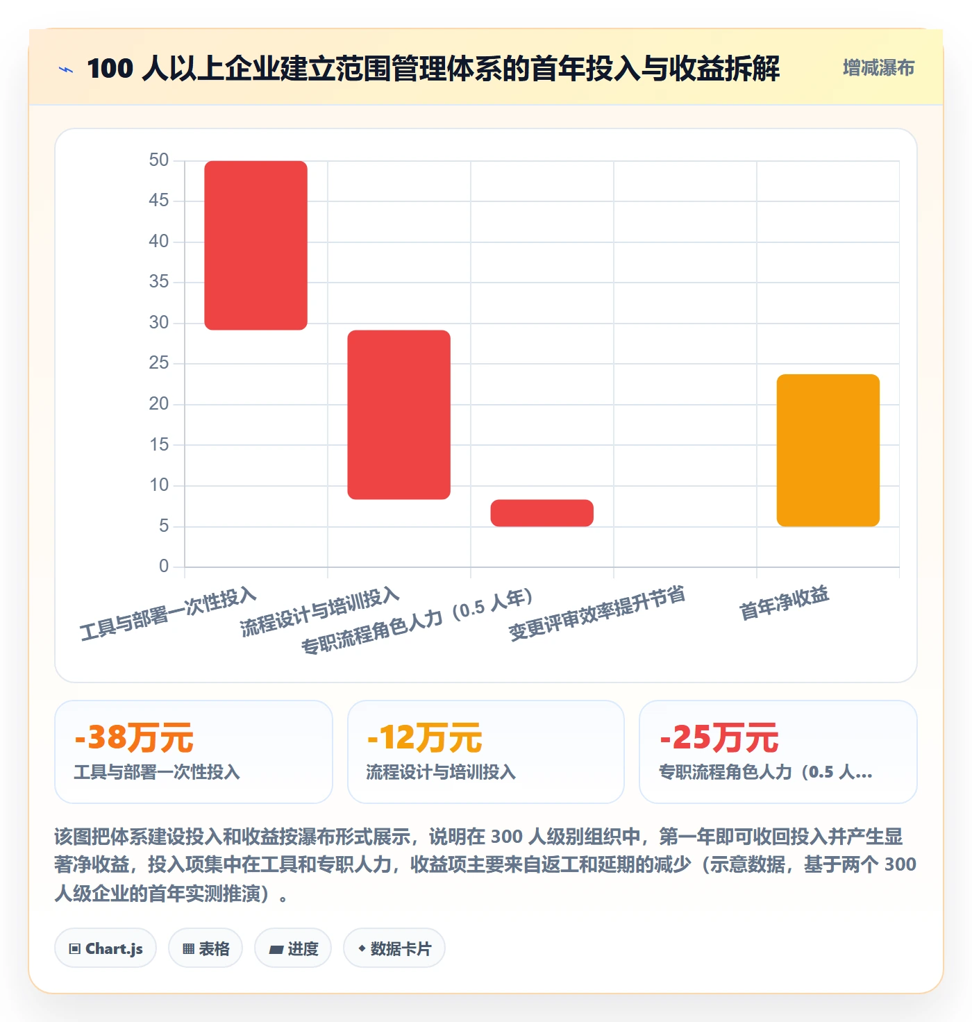 项目范围如何做好Scope?管理层入门指南与操作步骤