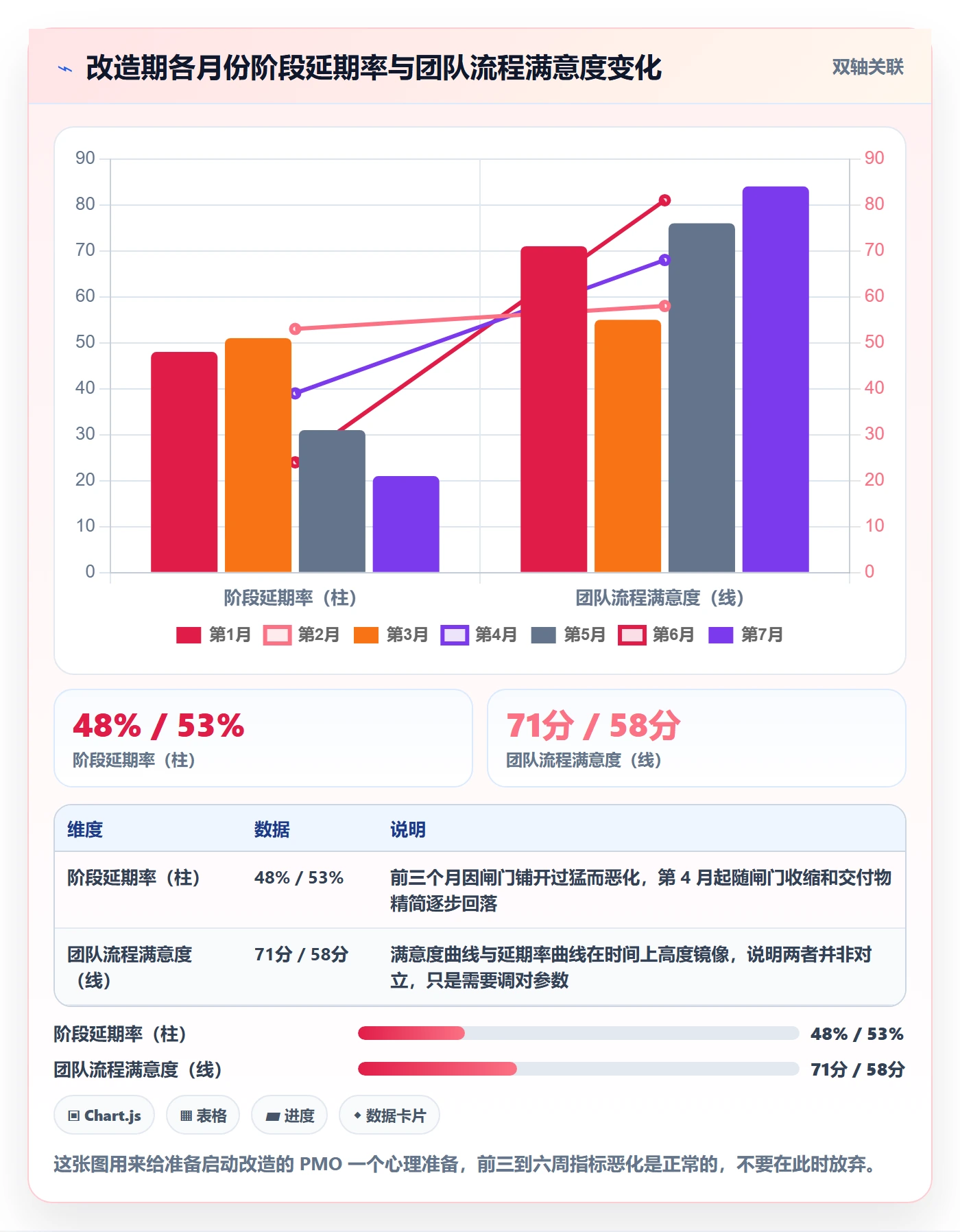 阶段进度落地方案:PMO开展进度管理的最佳实践案例解析