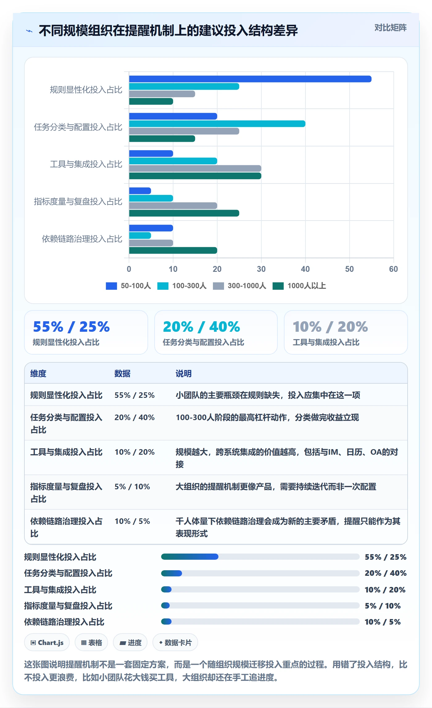 提前提醒落地方案:PMO开展任务提醒的最佳实践案例解析