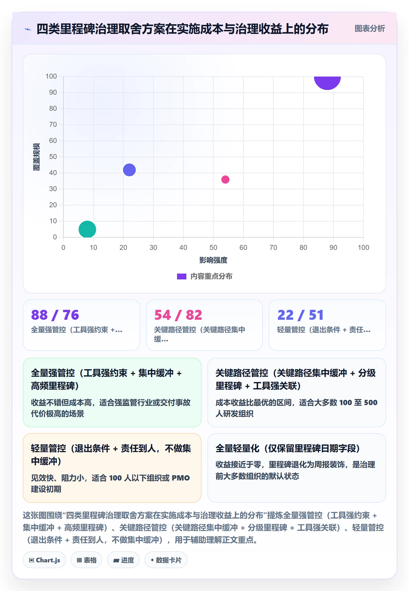 里程碑如何做好节点日期?PMO制度设计与操作步骤