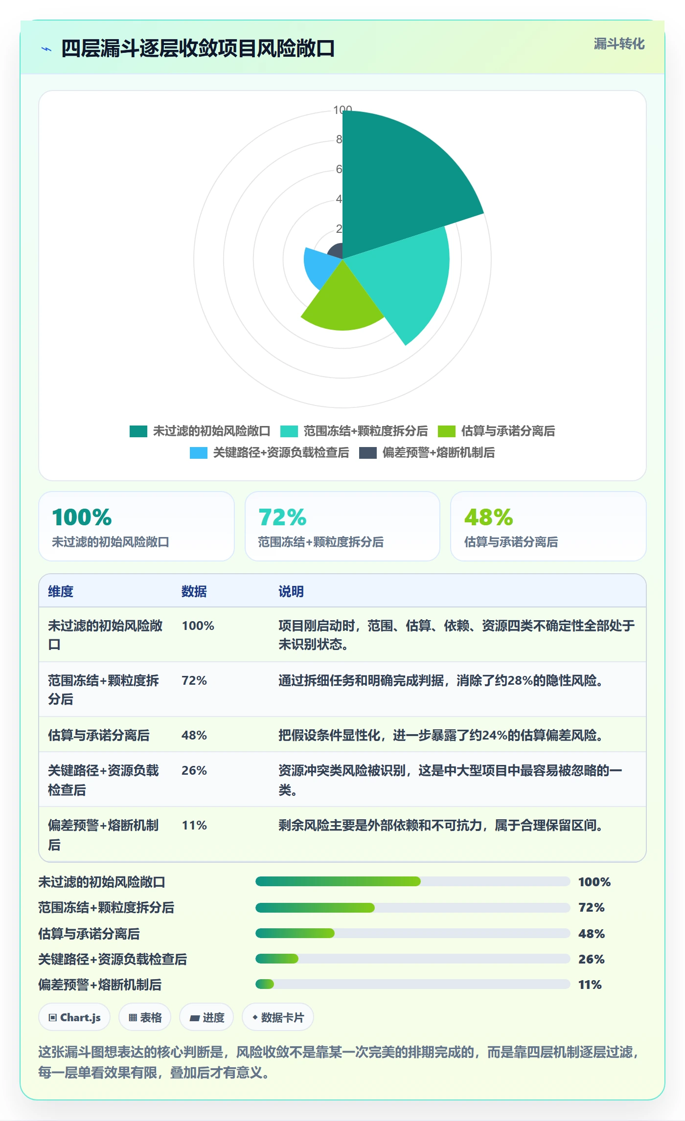 项目进度怎么做?项目经理落地方案:进度管理从0到1