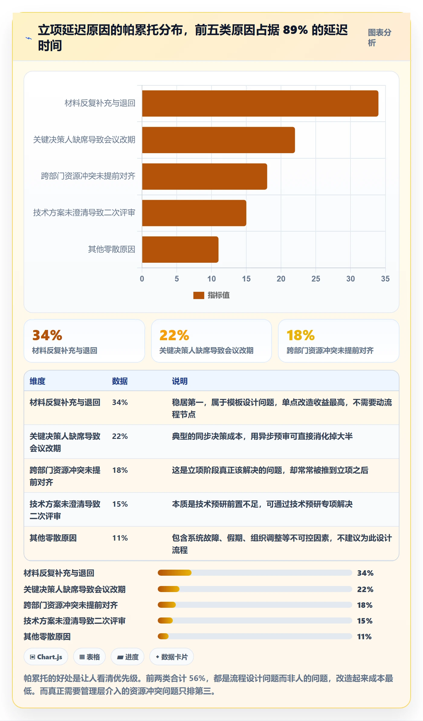 周期落地方案:研发团队开展项目立项的流程优化案例解析