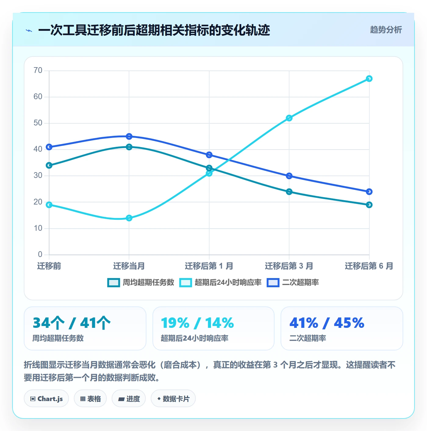 任务提醒如何做好超期提醒?项目成员数据分析与操作步骤